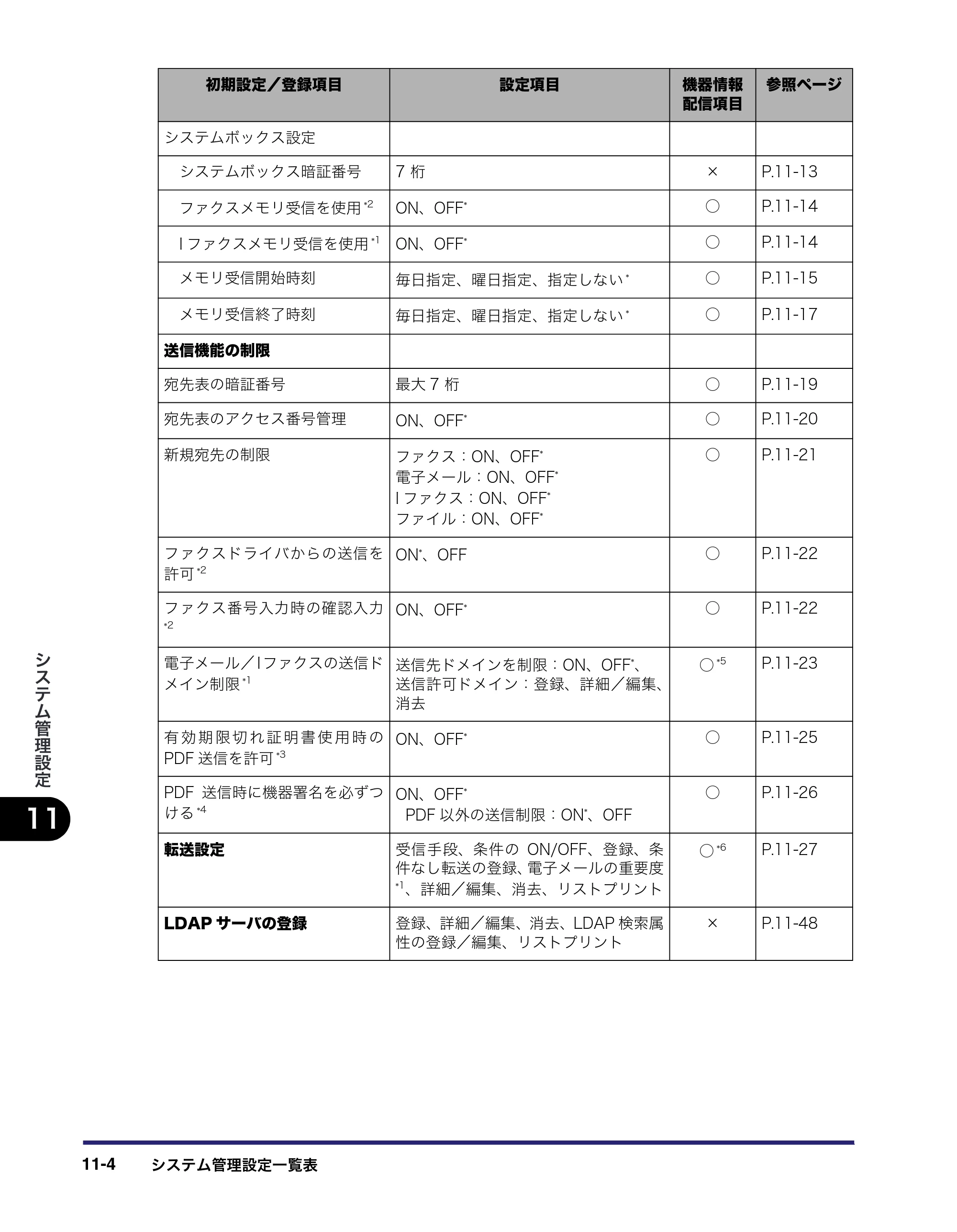 キヤノン iR C6880N/C5880N 送信／ファクスガイド （PDF形式／25.27Mバイト） — 原本ページ — 338ページ