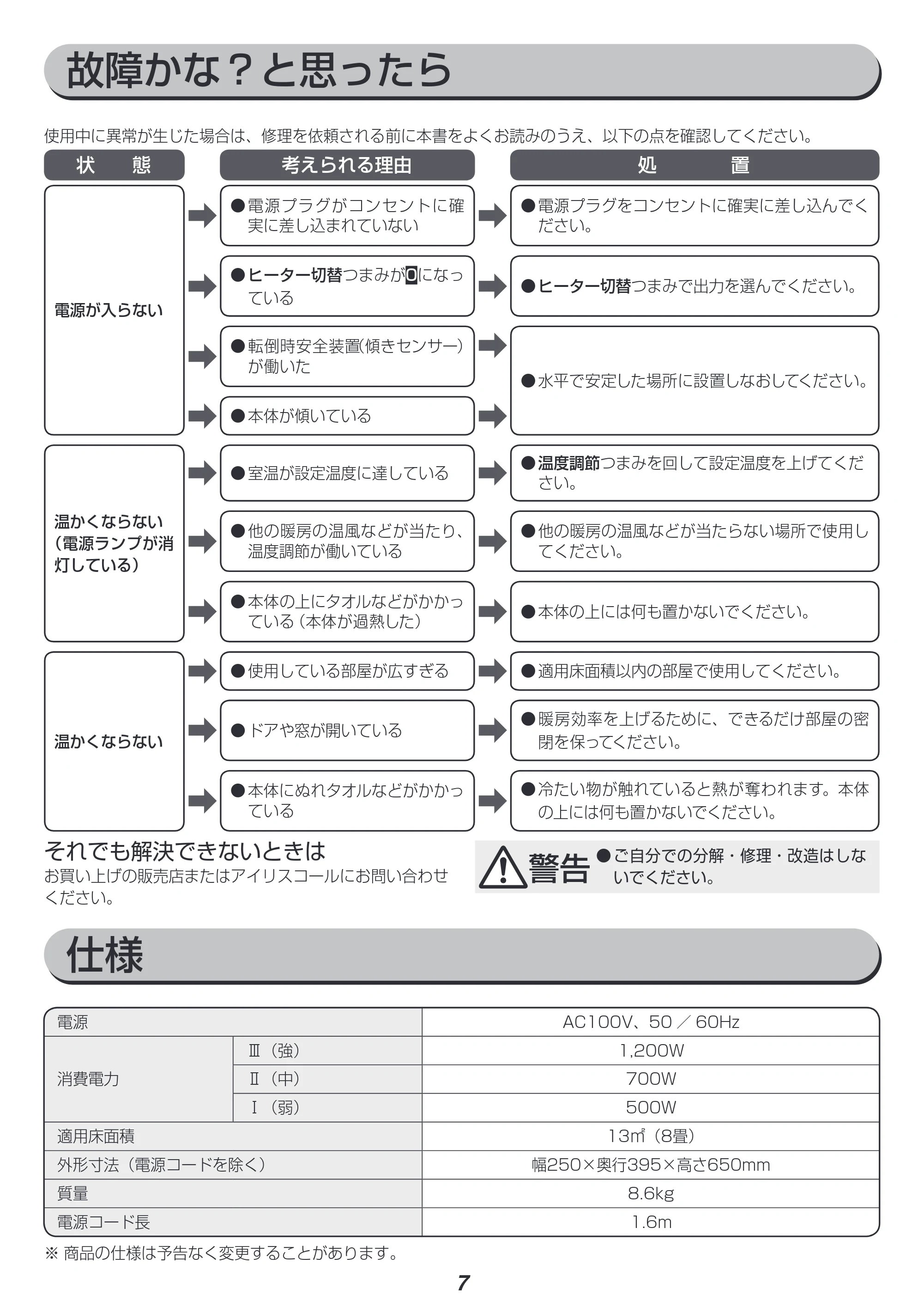 アイリスオーヤマ IOH-1208KS 取扱説明書 — 原本ページ — 7ページ