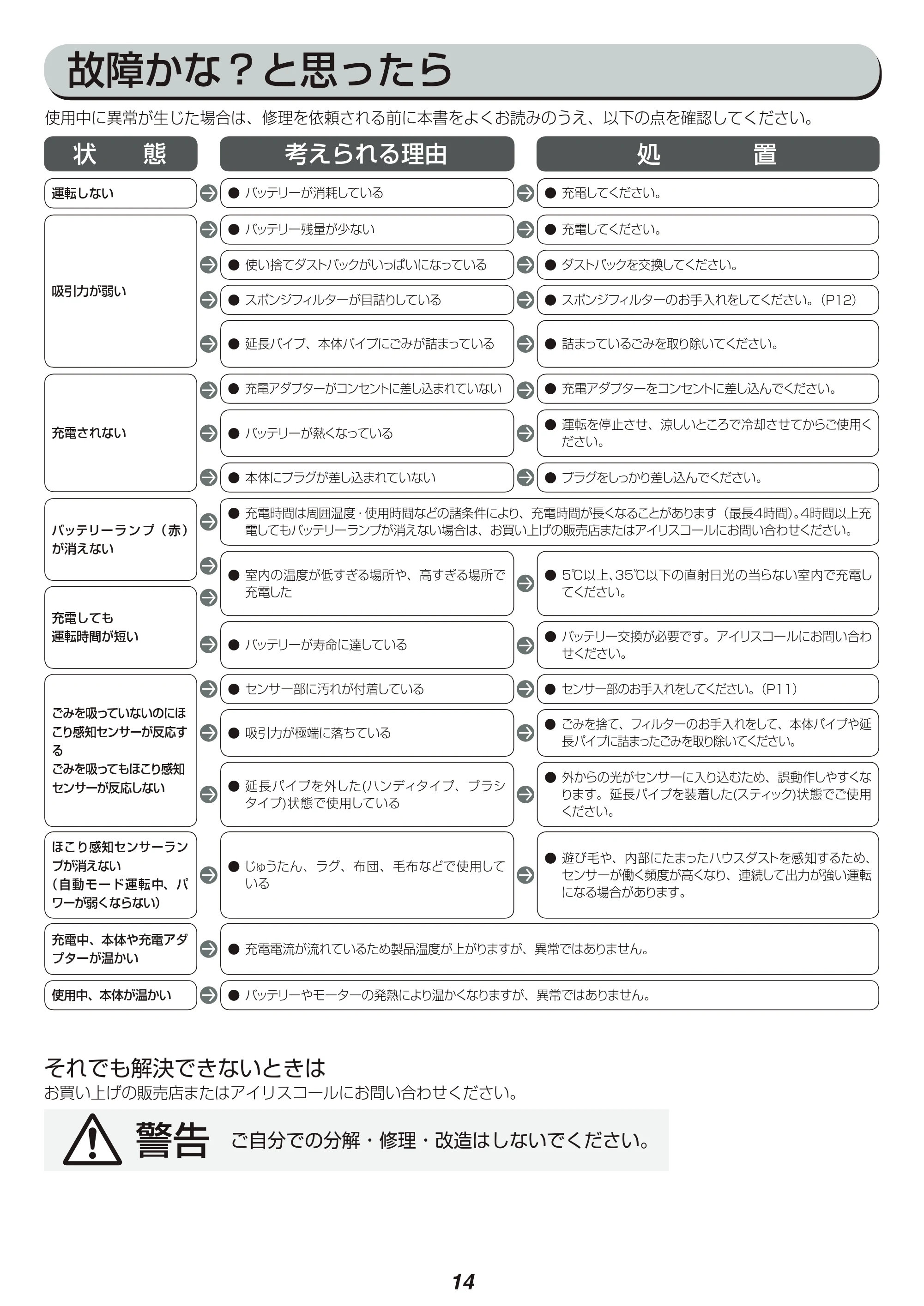 アイリスオーヤマ IC-SLDC4 取扱説明書 — 原本ページ — 14ページ