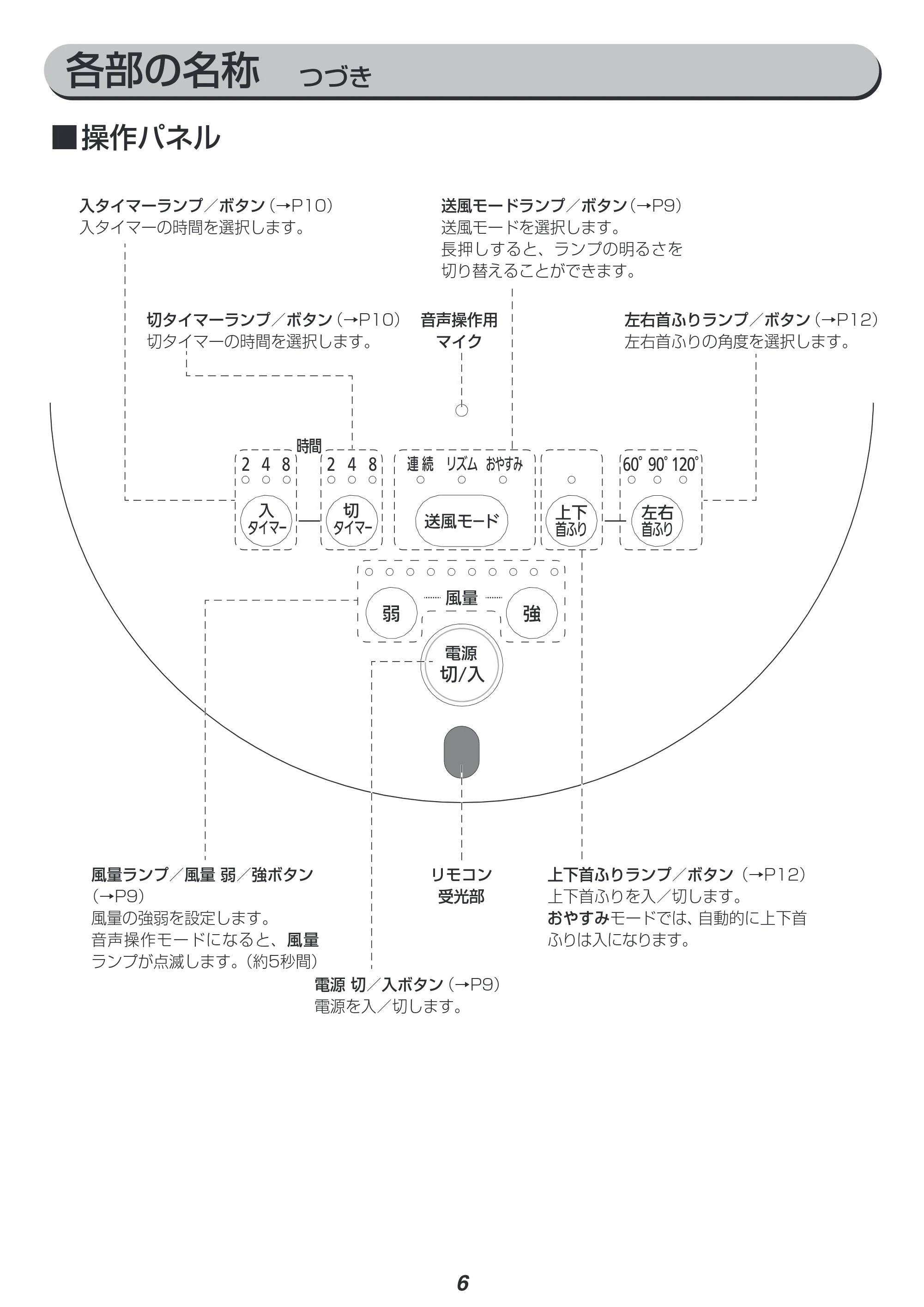 アイリスオーヤマ STF-DCV15T 取扱説明書 — 原本ページ — 6ページ
