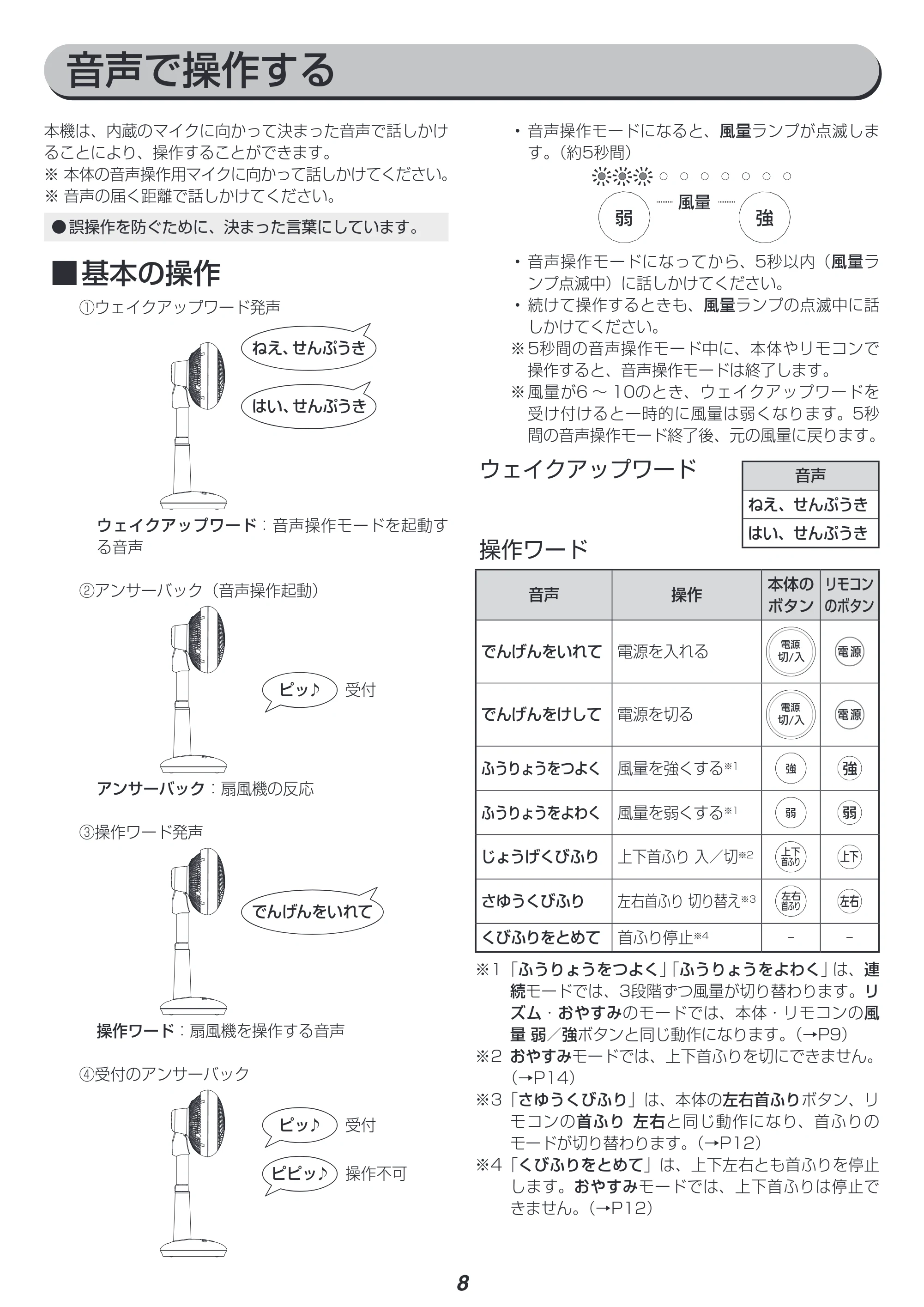 アイリスオーヤマ STF-DCV15T 取扱説明書 — 原本ページ — 8ページ