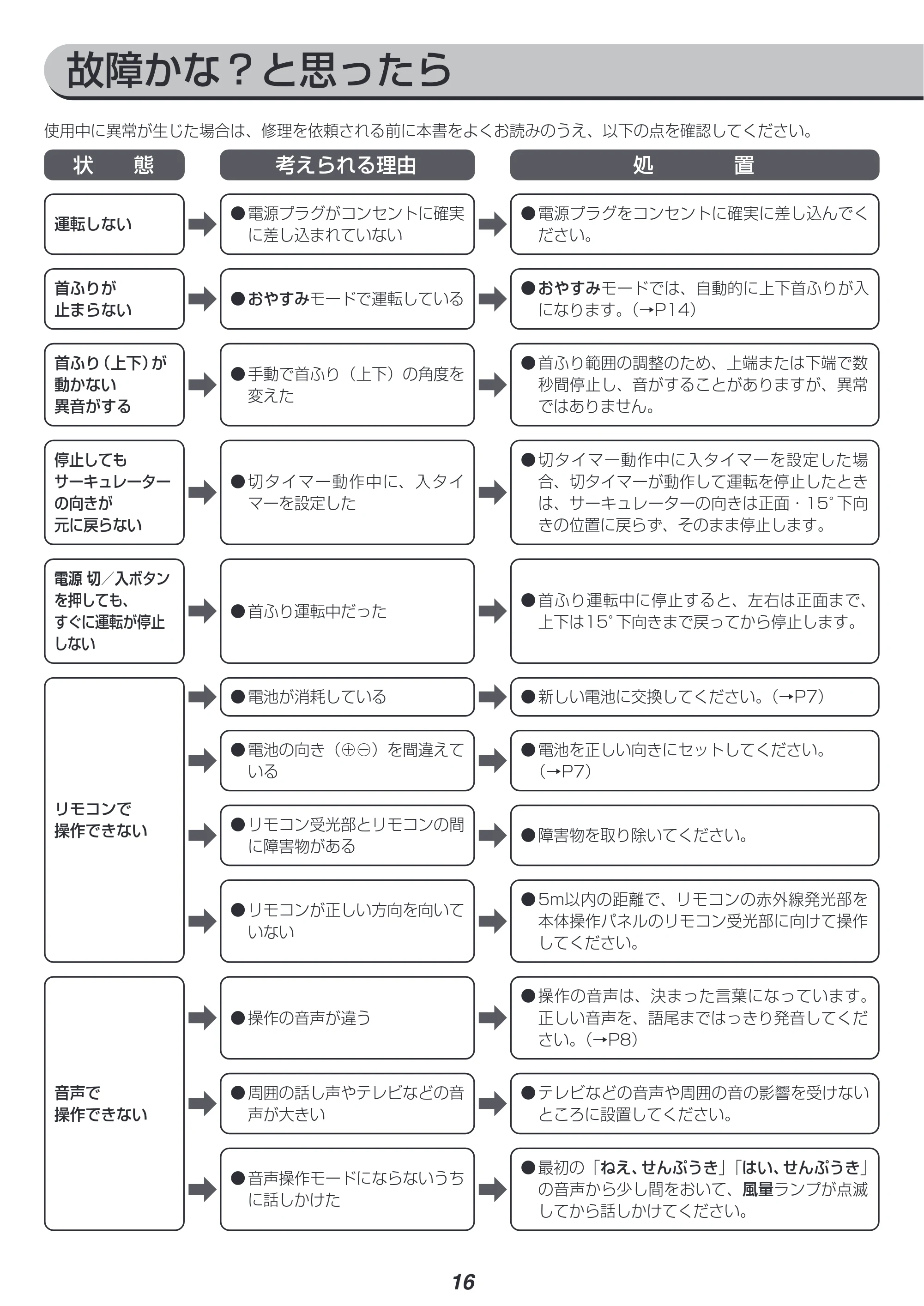 アイリスオーヤマ STF-DCV15T 取扱説明書 — 原本ページ — 16ページ