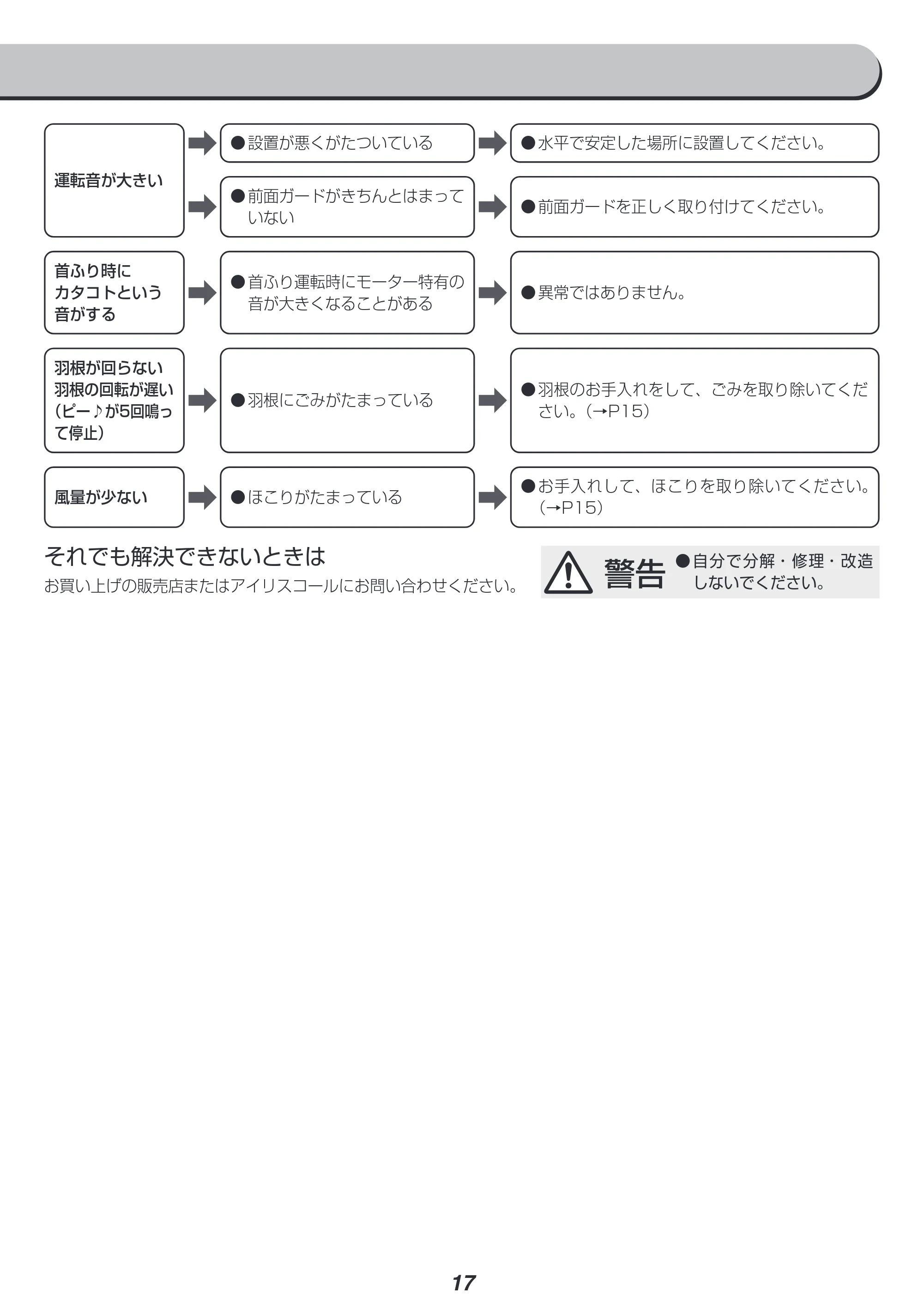 アイリスオーヤマ STF-DCV15T 取扱説明書 — 原本ページ — 17ページ