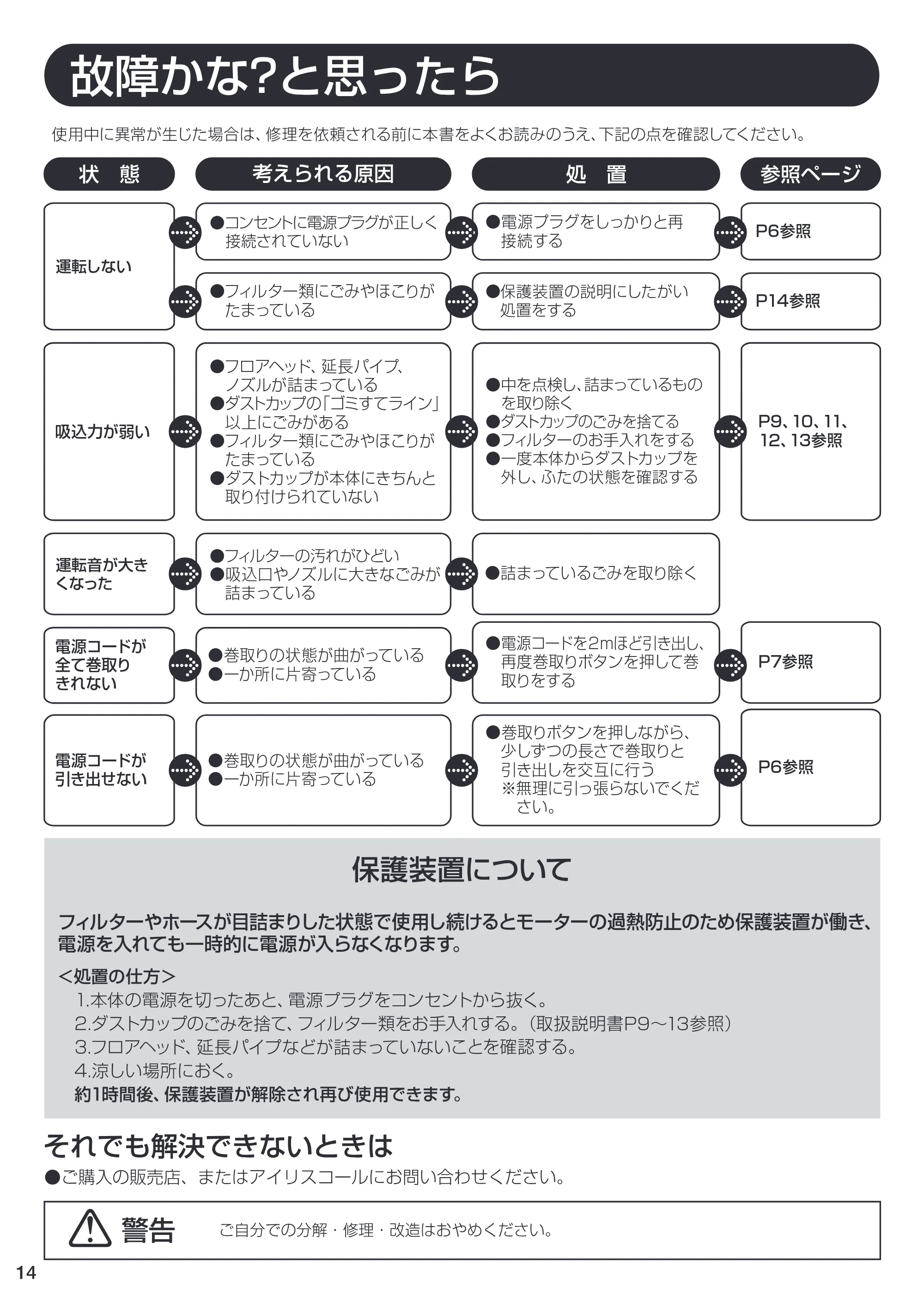 アイリスオーヤマ IC-C102 取扱説明書 — 原本ページ — 14ページ