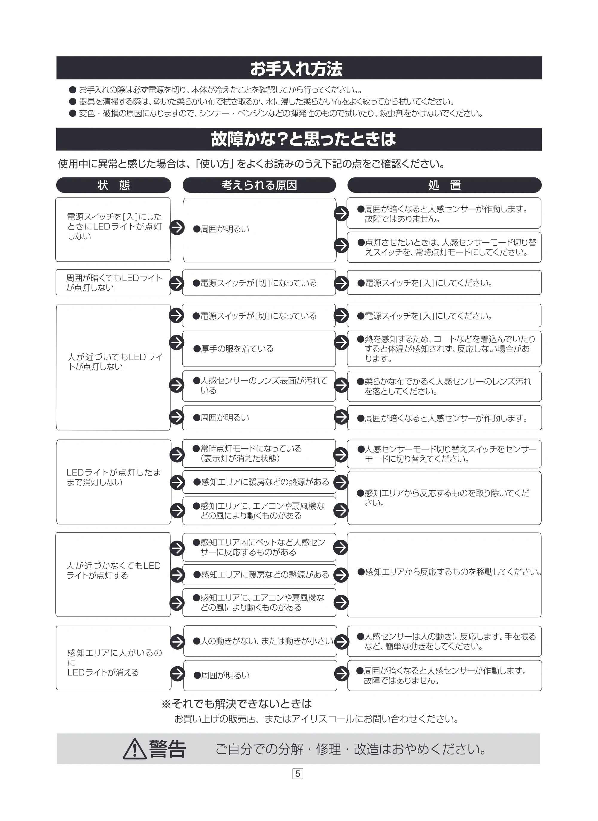 アイリスオーヤマ LTM455NMS 取扱説明書 — 原本ページ — 5ページ