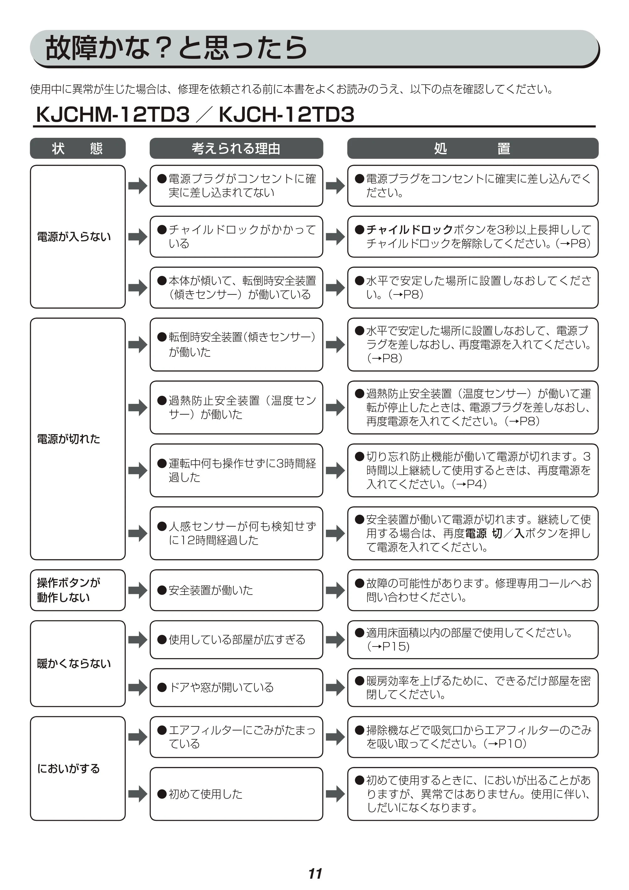 アイリスオーヤマ KJCH-12TD3 取扱説明書 — 原本ページ — 11ページ