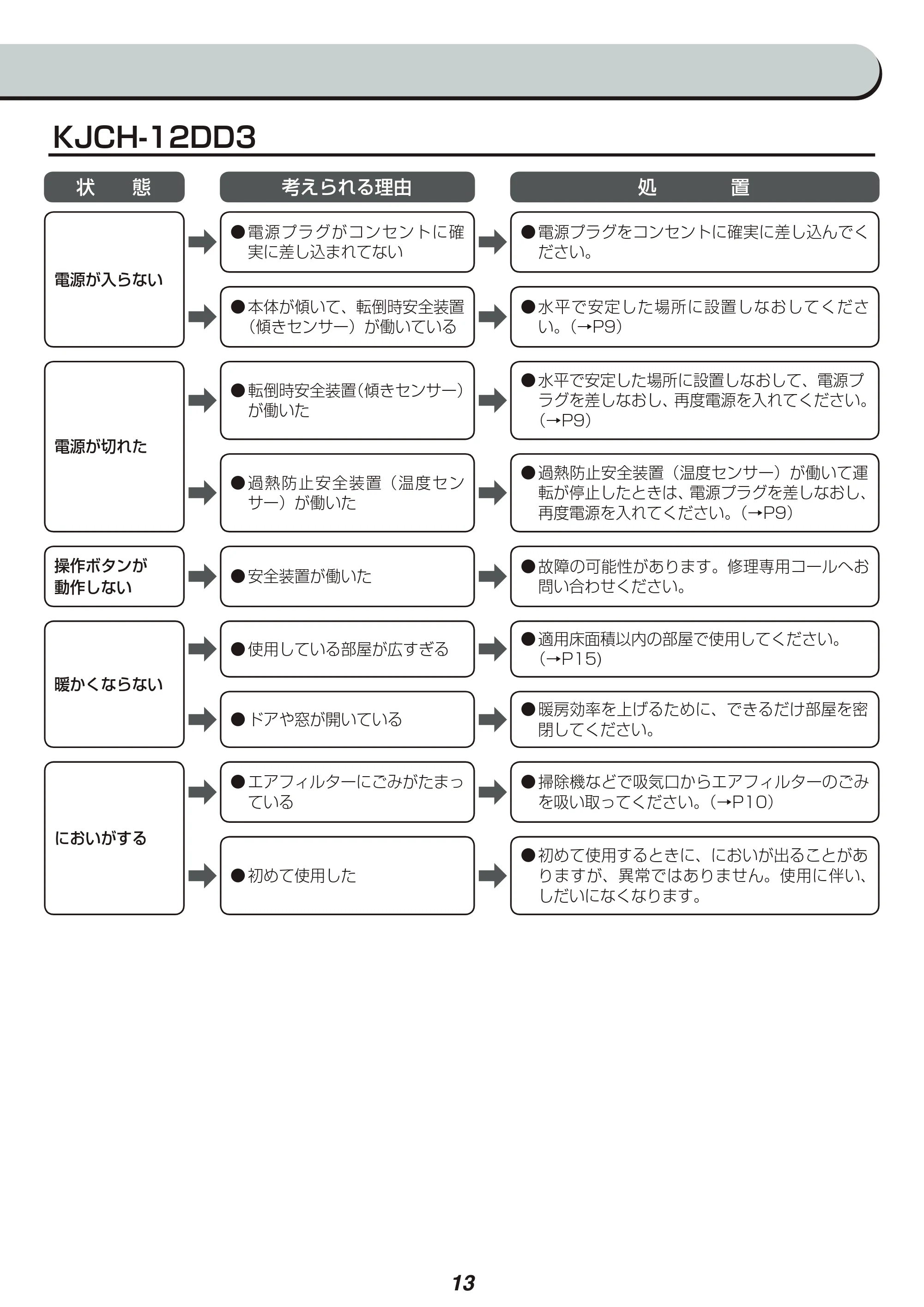 アイリスオーヤマ KJCH-12TD3 取扱説明書 — 原本ページ — 13ページ