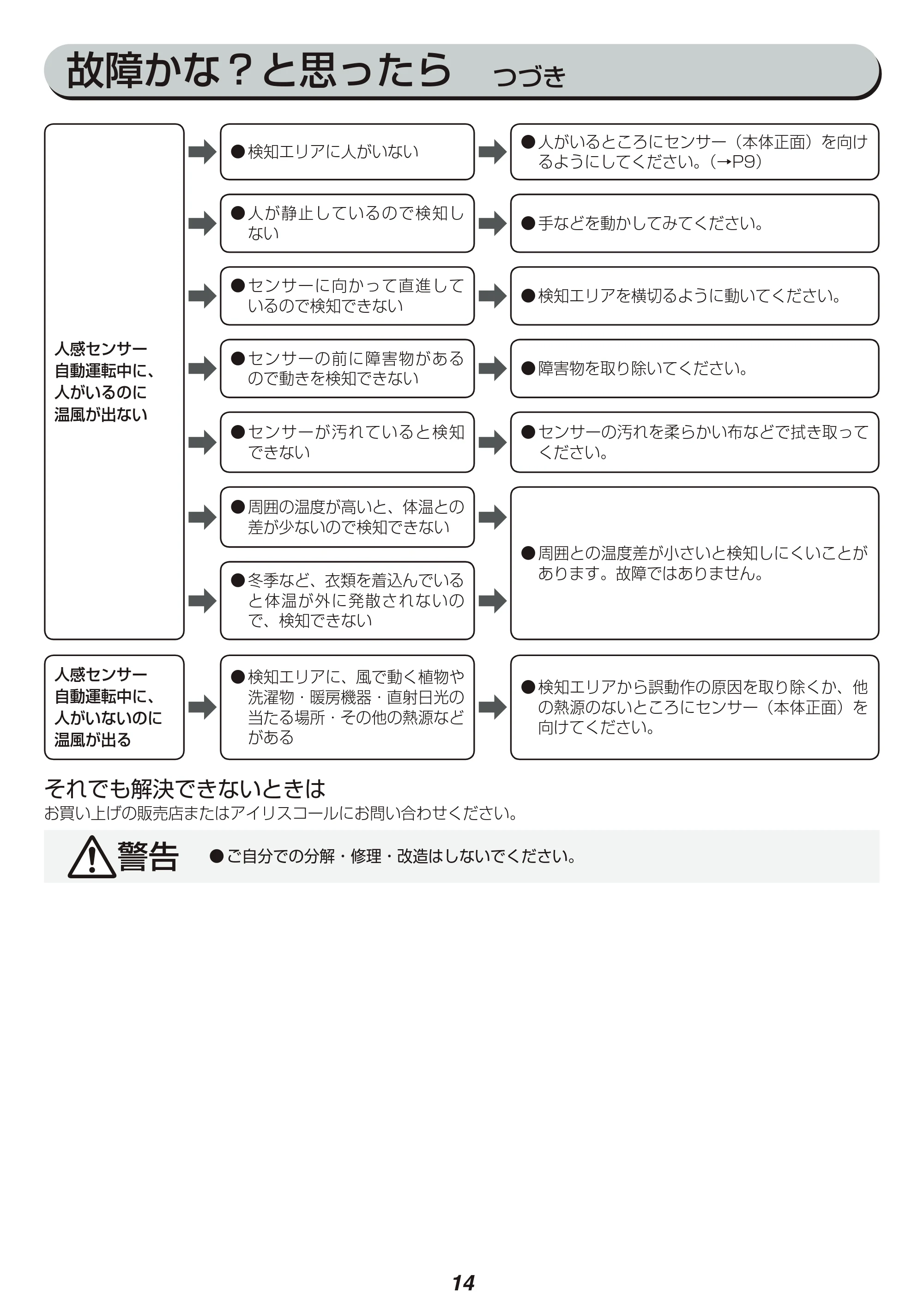 アイリスオーヤマ KJCH-12TD3 取扱説明書 — 原本ページ — 14ページ