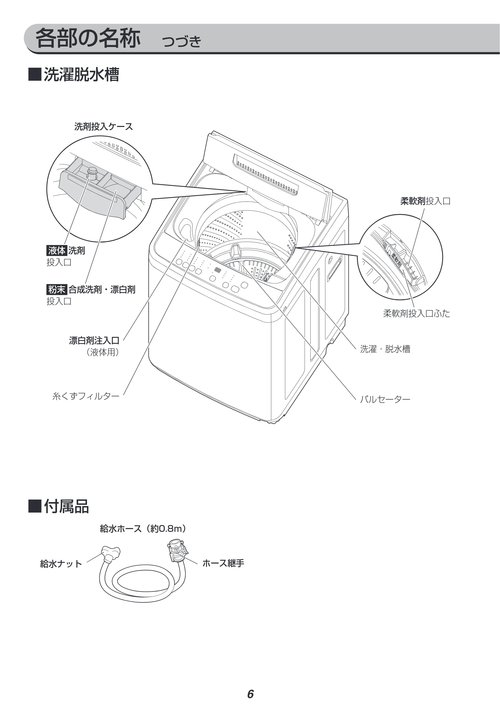 アイリスオーヤマ IAW-T451 取扱説明書 — 原本ページ — 6ページ