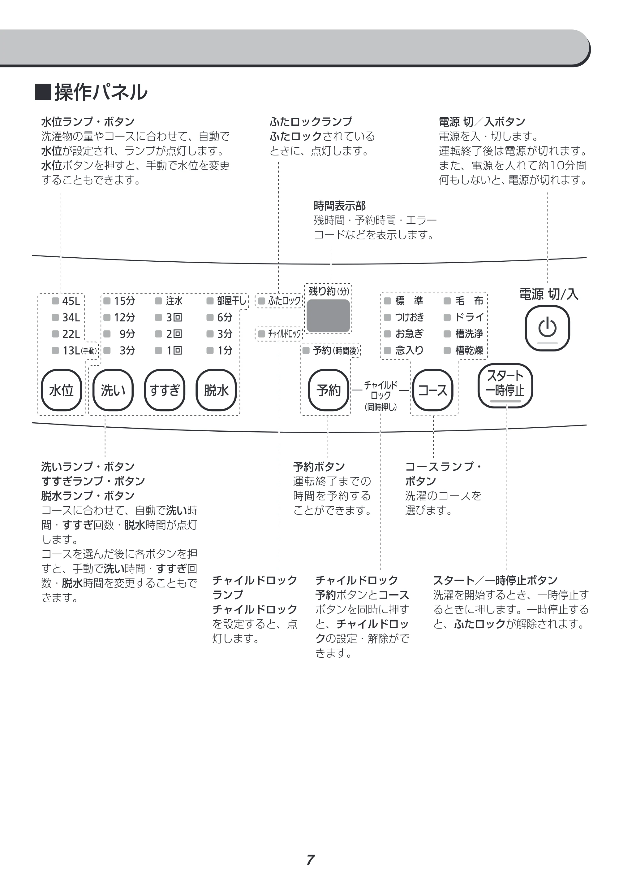 アイリスオーヤマ IAW-T451 取扱説明書 — 原本ページ — 7ページ