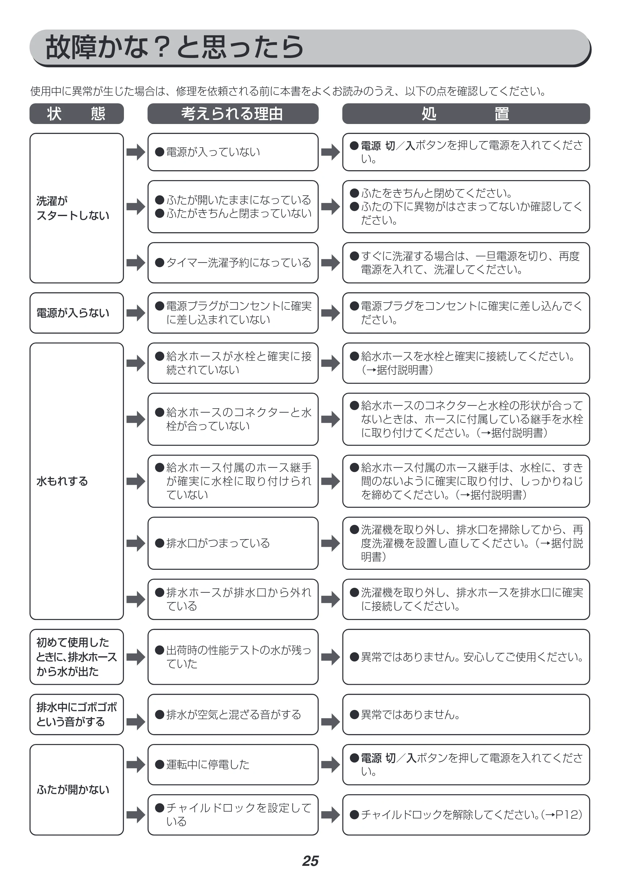 アイリスオーヤマ IAW-T451 取扱説明書 — 原本ページ — 25ページ