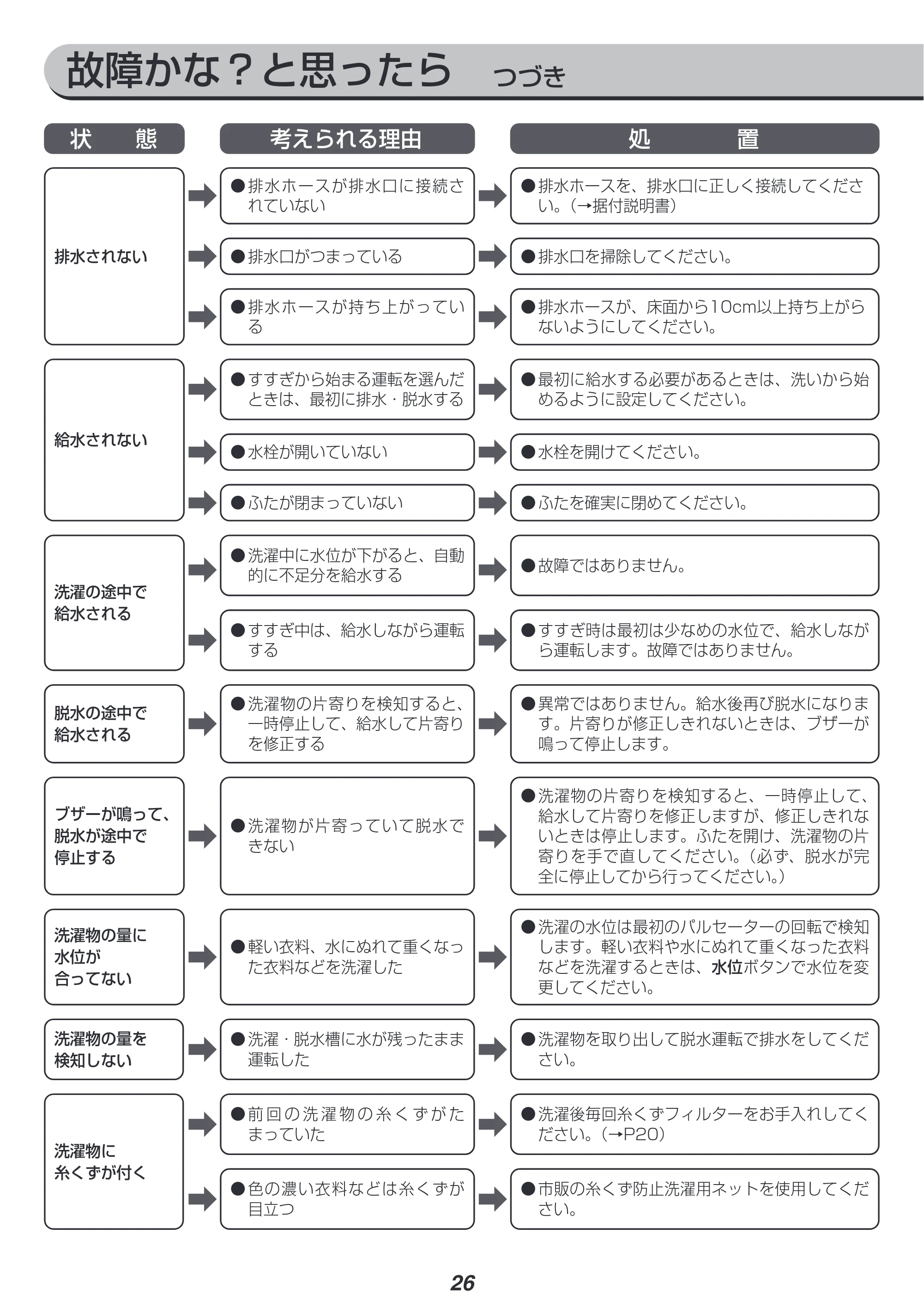 アイリスオーヤマ IAW-T451 取扱説明書 — 原本ページ — 26ページ