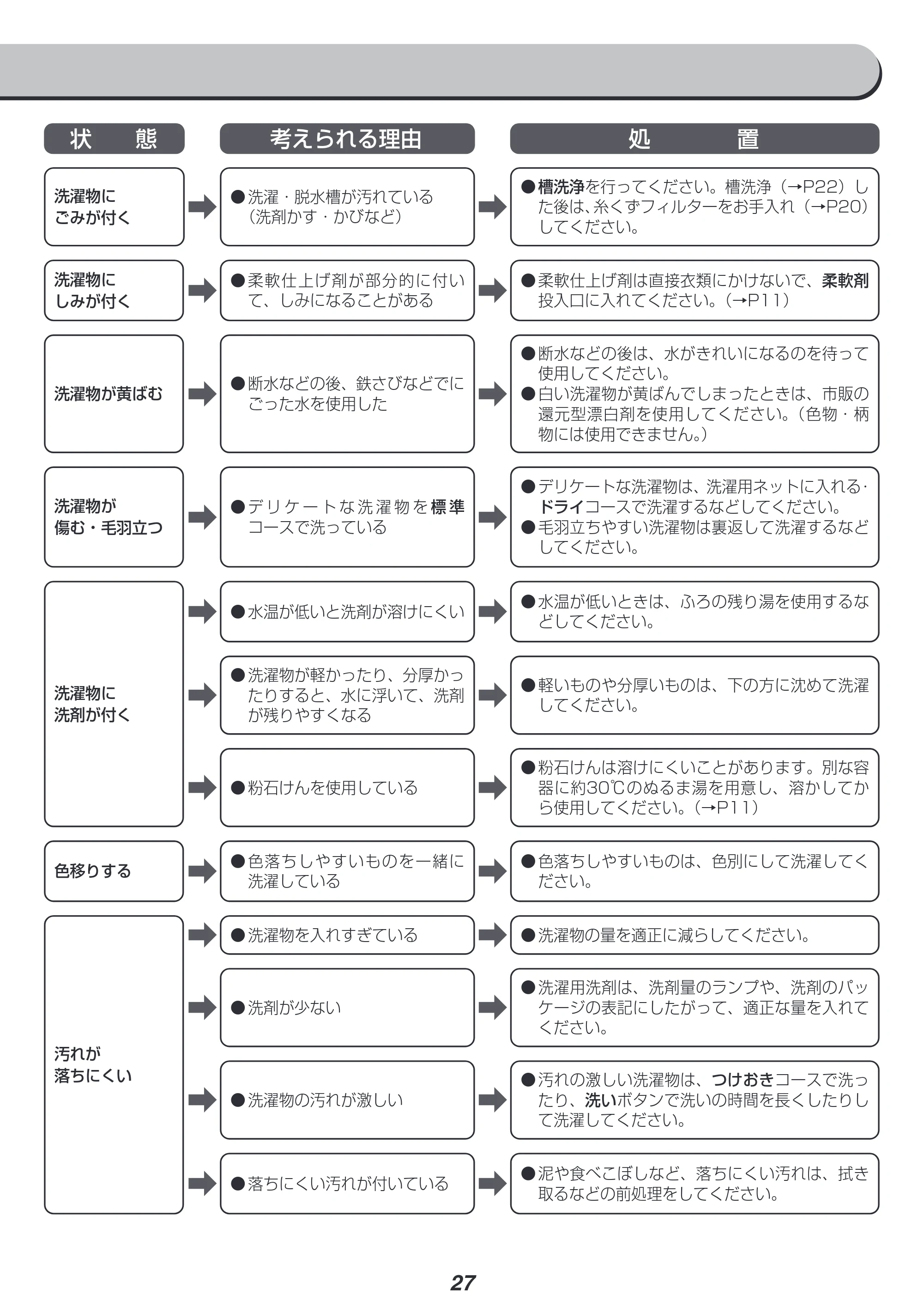アイリスオーヤマ IAW-T451 取扱説明書 — 原本ページ — 27ページ