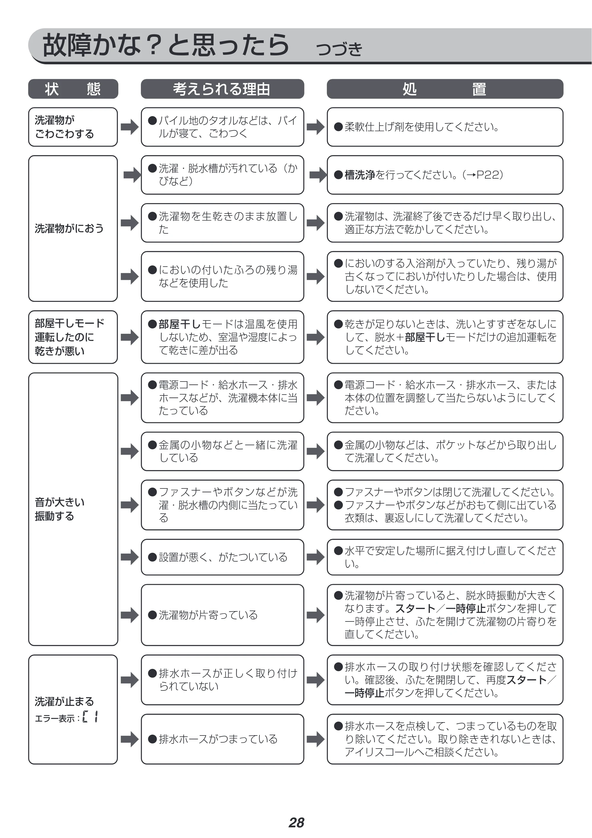アイリスオーヤマ IAW-T451 取扱説明書 — 原本ページ — 28ページ