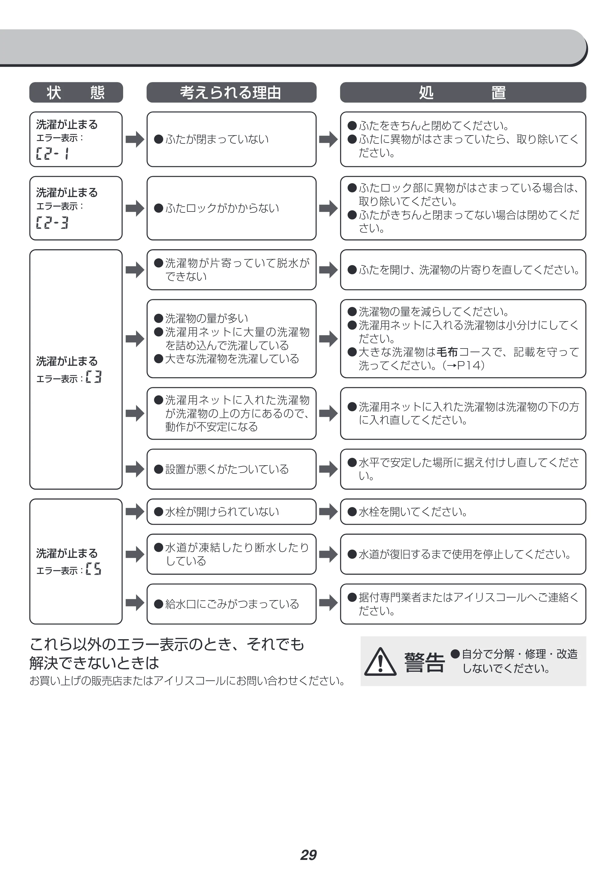 アイリスオーヤマ IAW-T451 取扱説明書 — 原本ページ — 29ページ