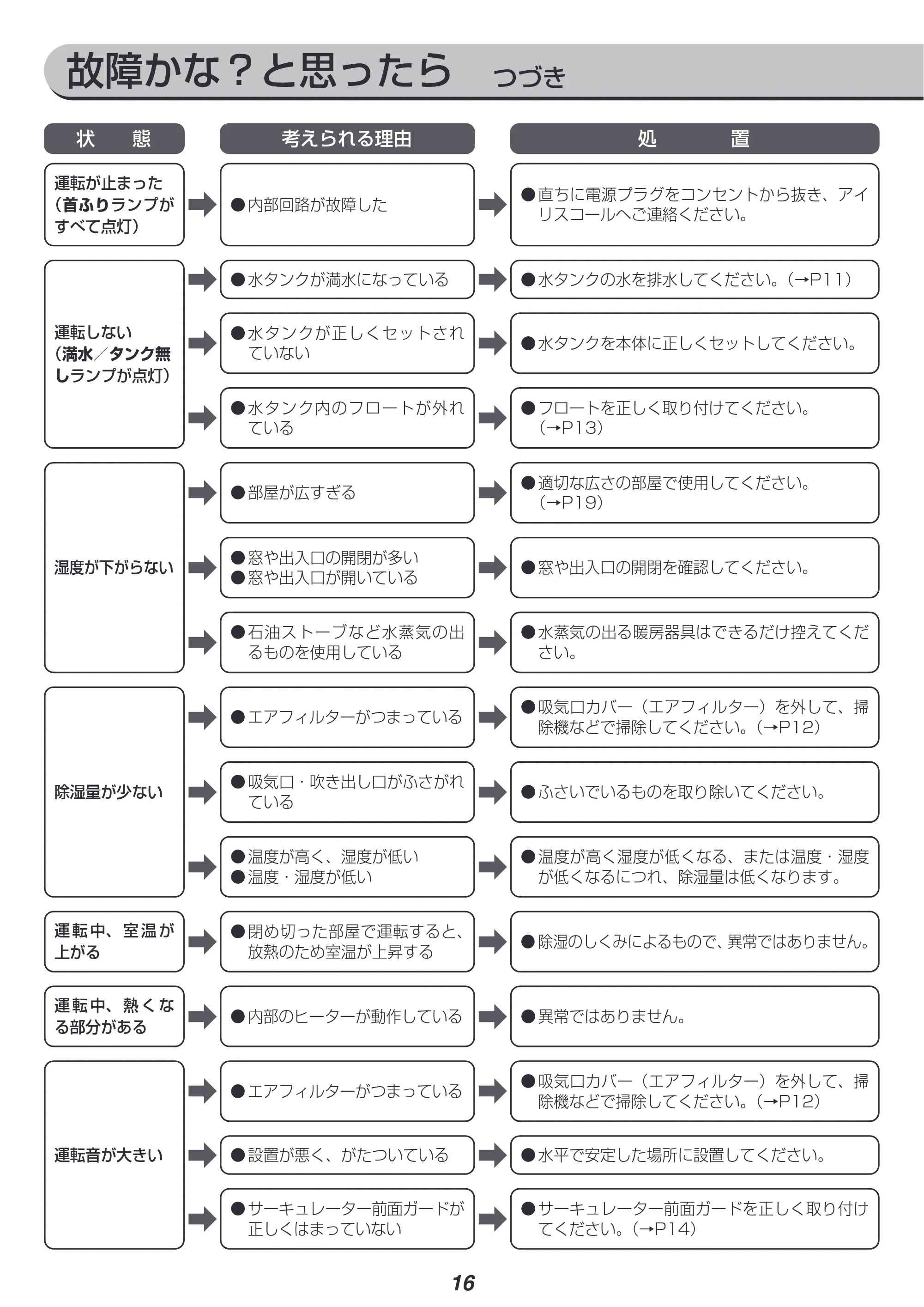 アイリスオーヤマ KIJDC-L50 取扱説明書 — 原本ページ — 16ページ