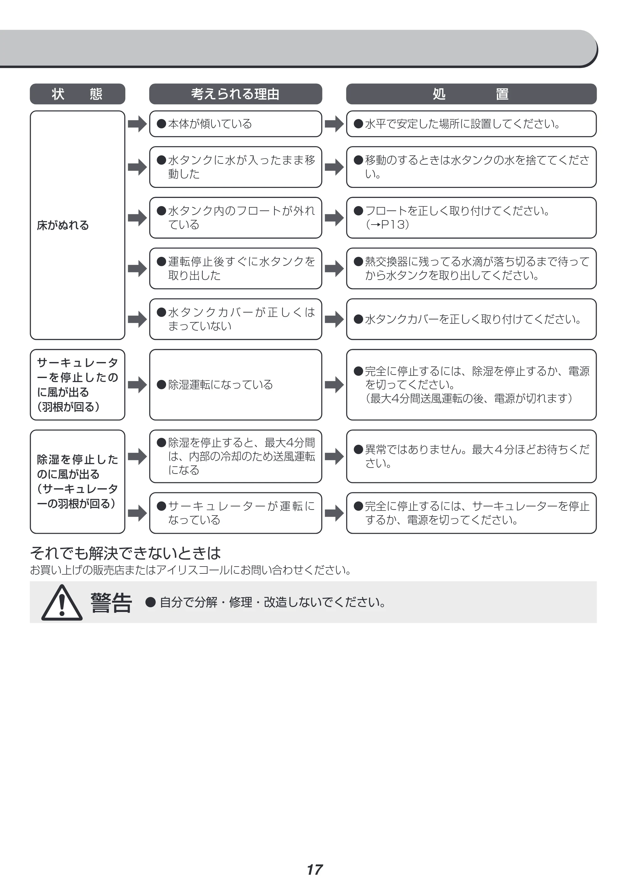 アイリスオーヤマ KIJDC-L50 取扱説明書 — 原本ページ — 17ページ