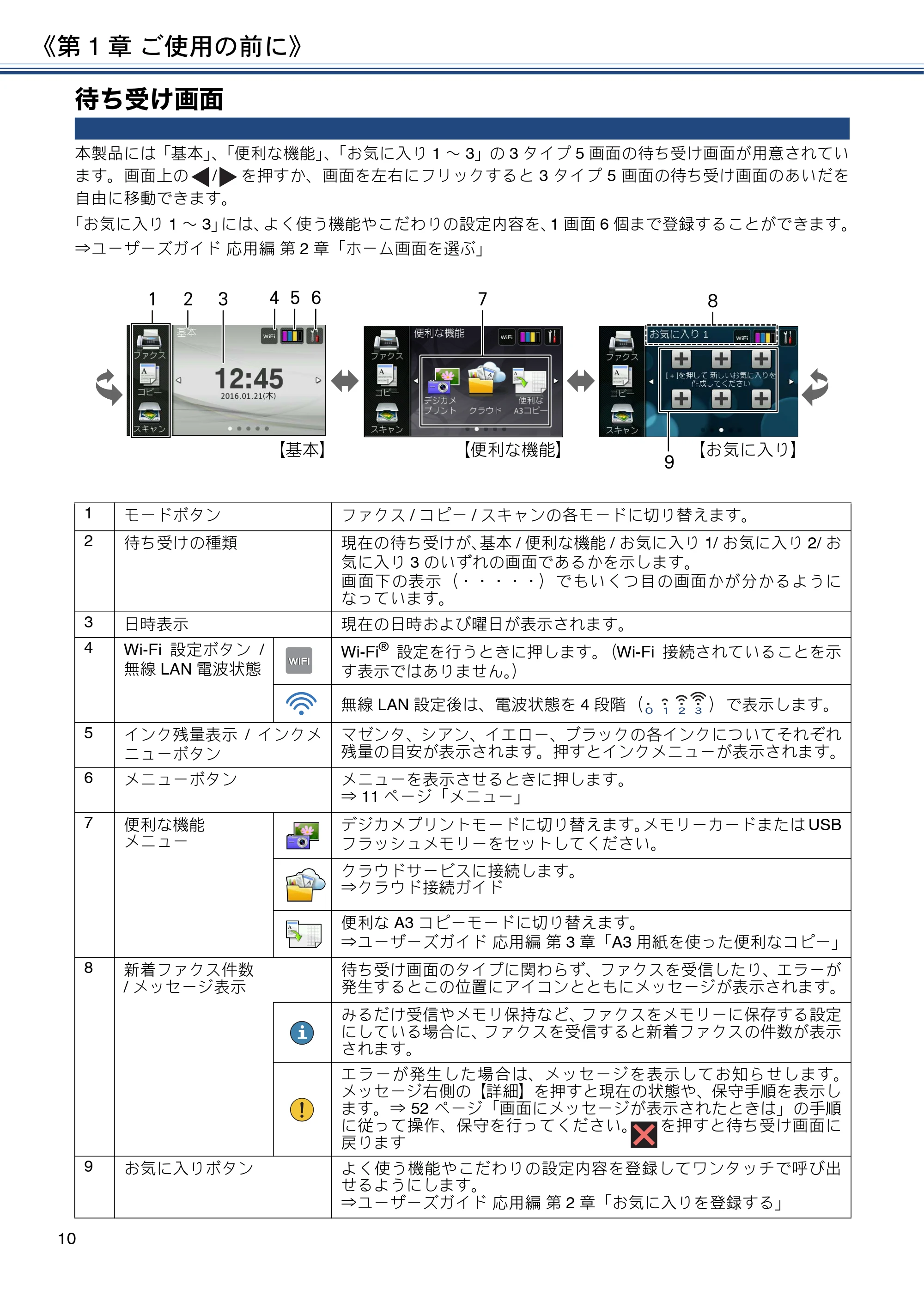 ブラザー MFC-J6973CDW ユーザーズガイド ～基本編～ — 待ち受け画面 — 原本ページ — 10ページ