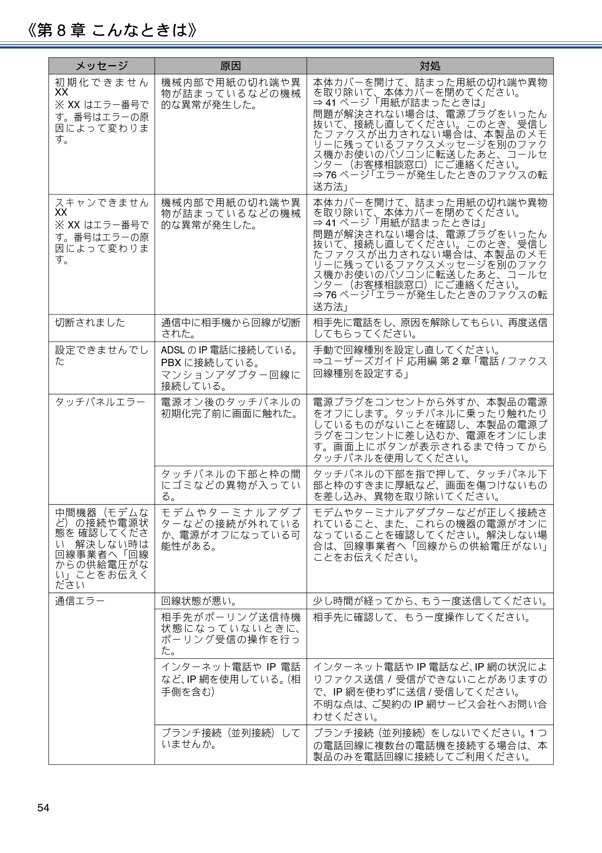 ブラザー MFC-J6973CDW ユーザーズガイド ～基本編～ — 原本ページ — 54ページ