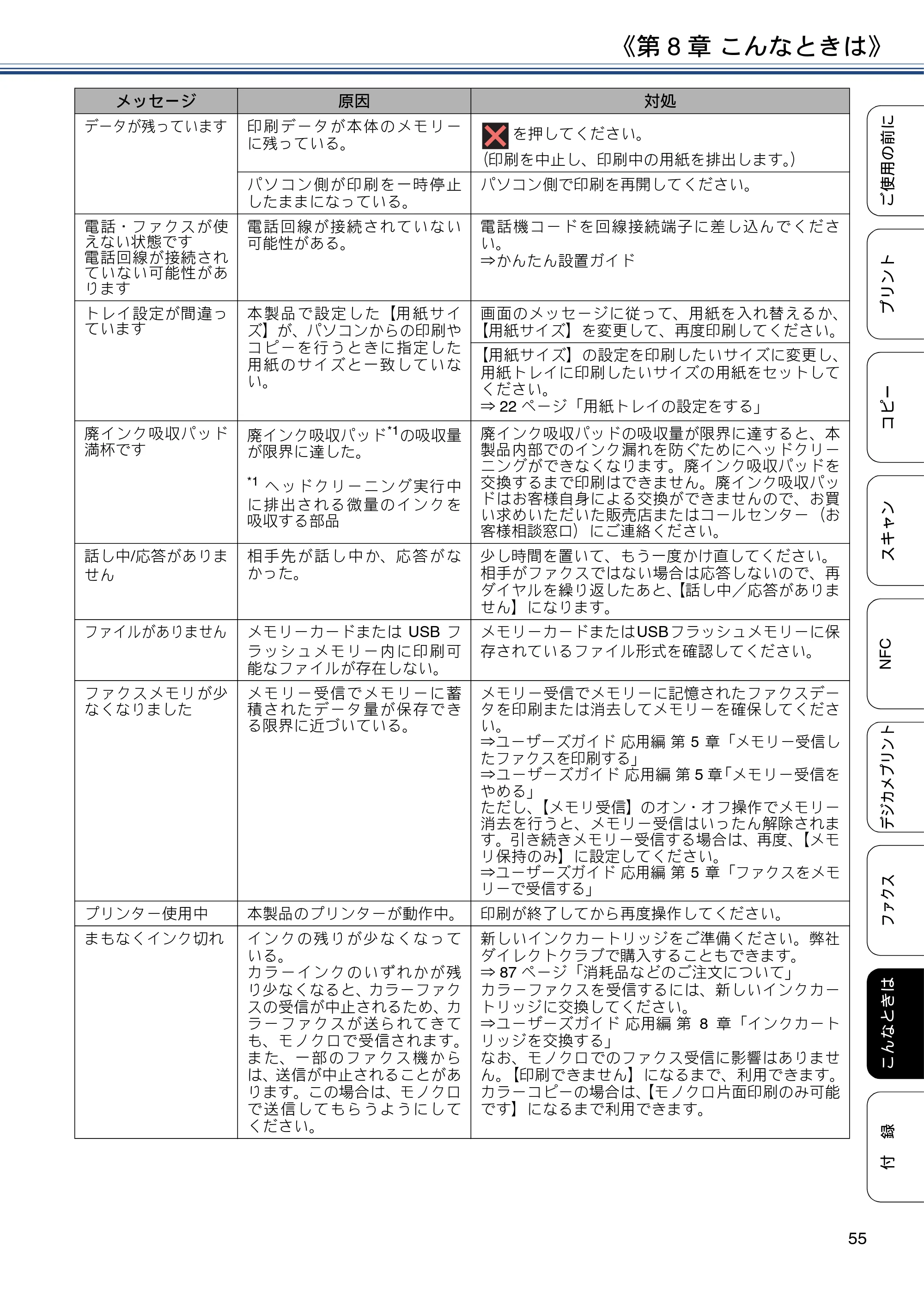 ブラザー MFC-J6973CDW ユーザーズガイド ～基本編～ — 原本ページ — 55ページ