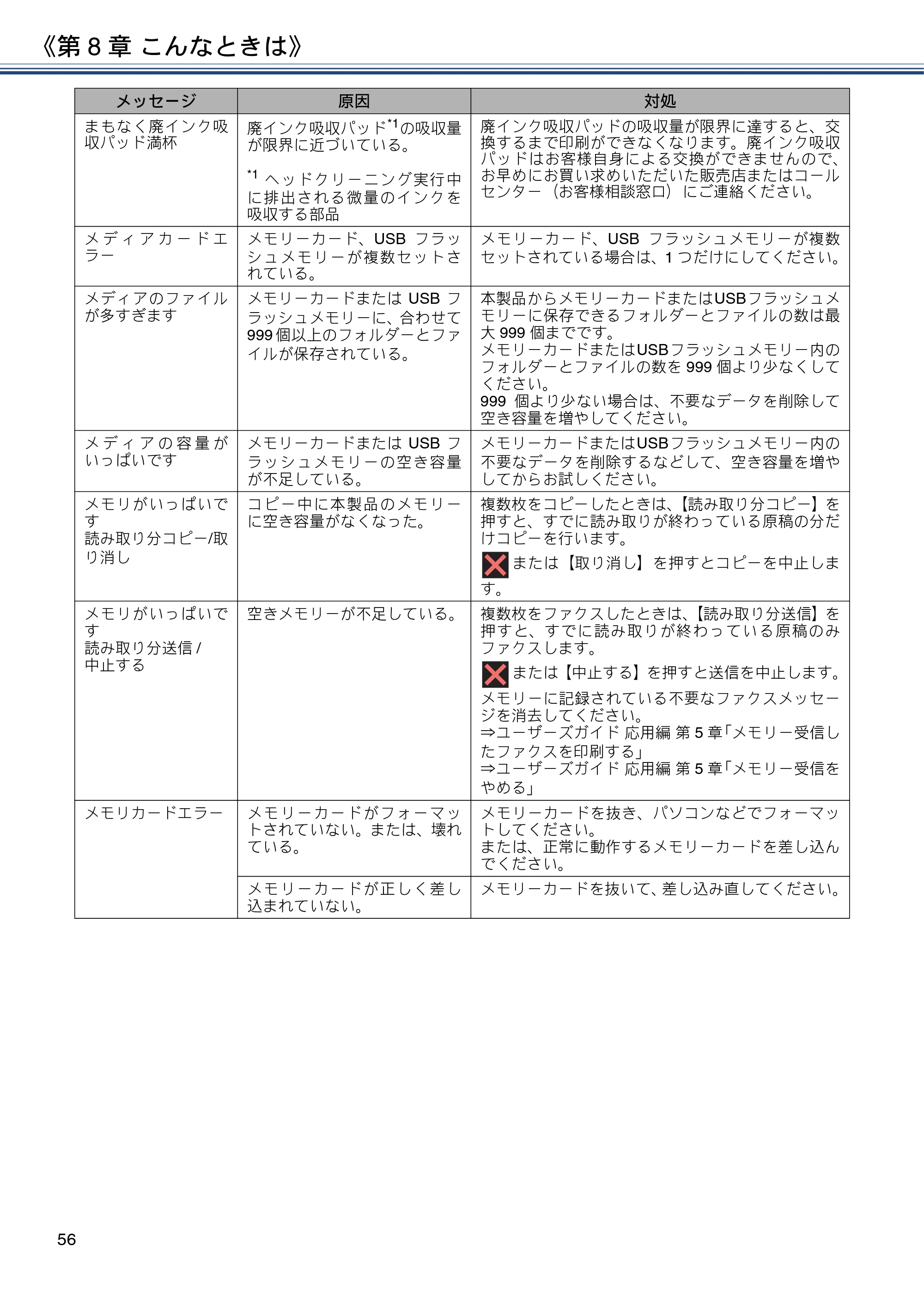 ブラザー MFC-J6973CDW ユーザーズガイド ～基本編～ — 原本ページ — 56ページ