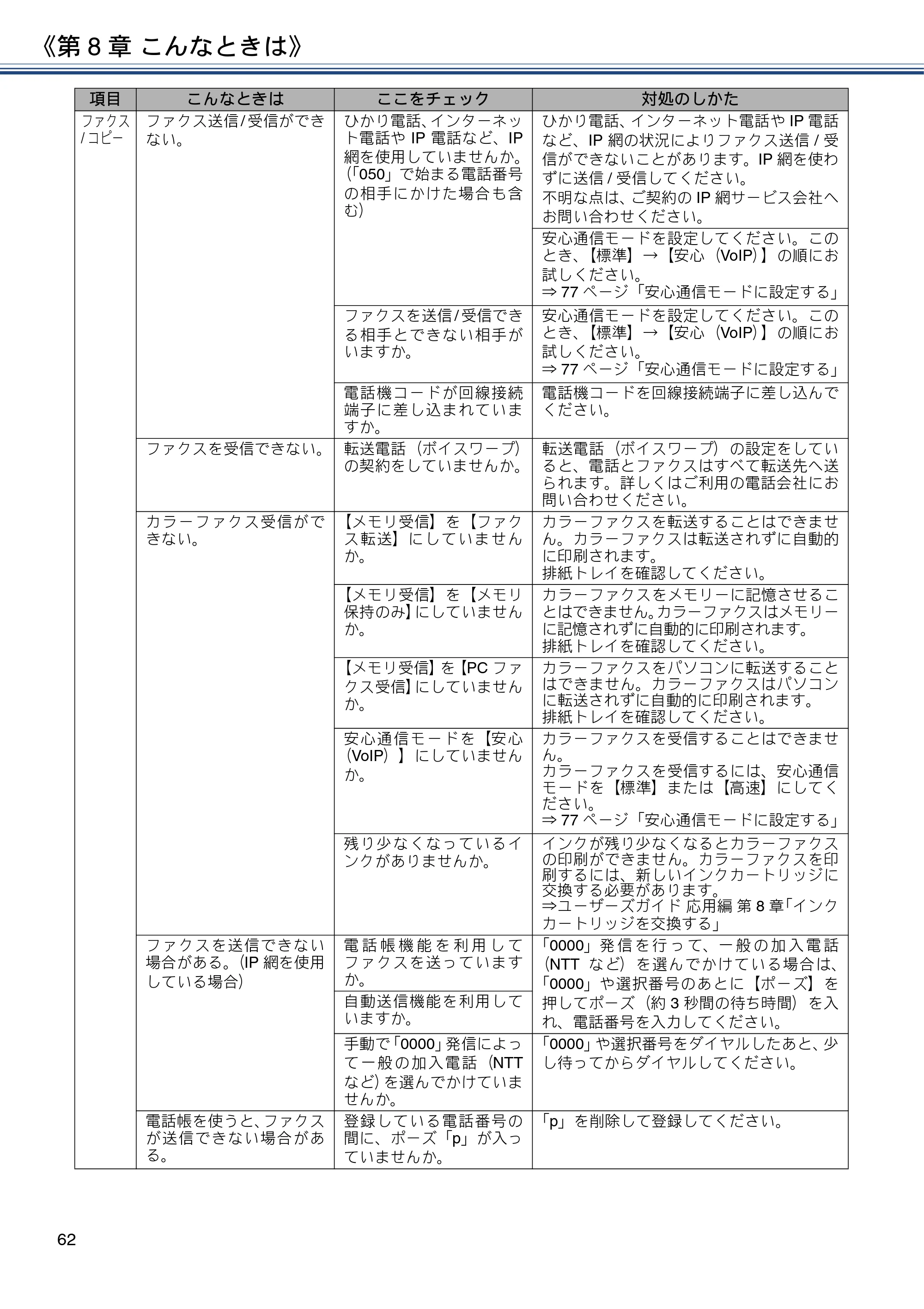 ブラザー MFC-J6973CDW ユーザーズガイド ～基本編～ — 原本ページ — 62ページ