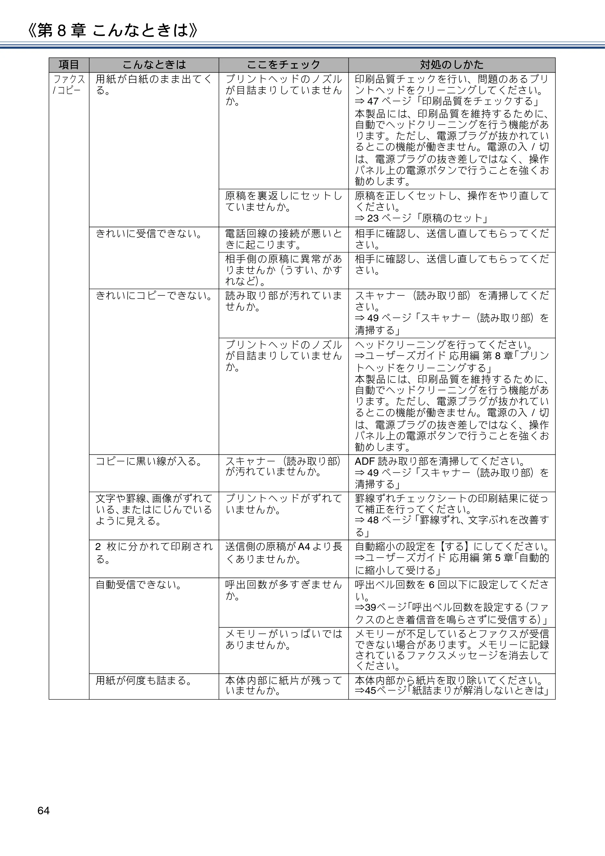 ブラザー MFC-J6973CDW ユーザーズガイド ～基本編～ — 原本ページ — 64ページ