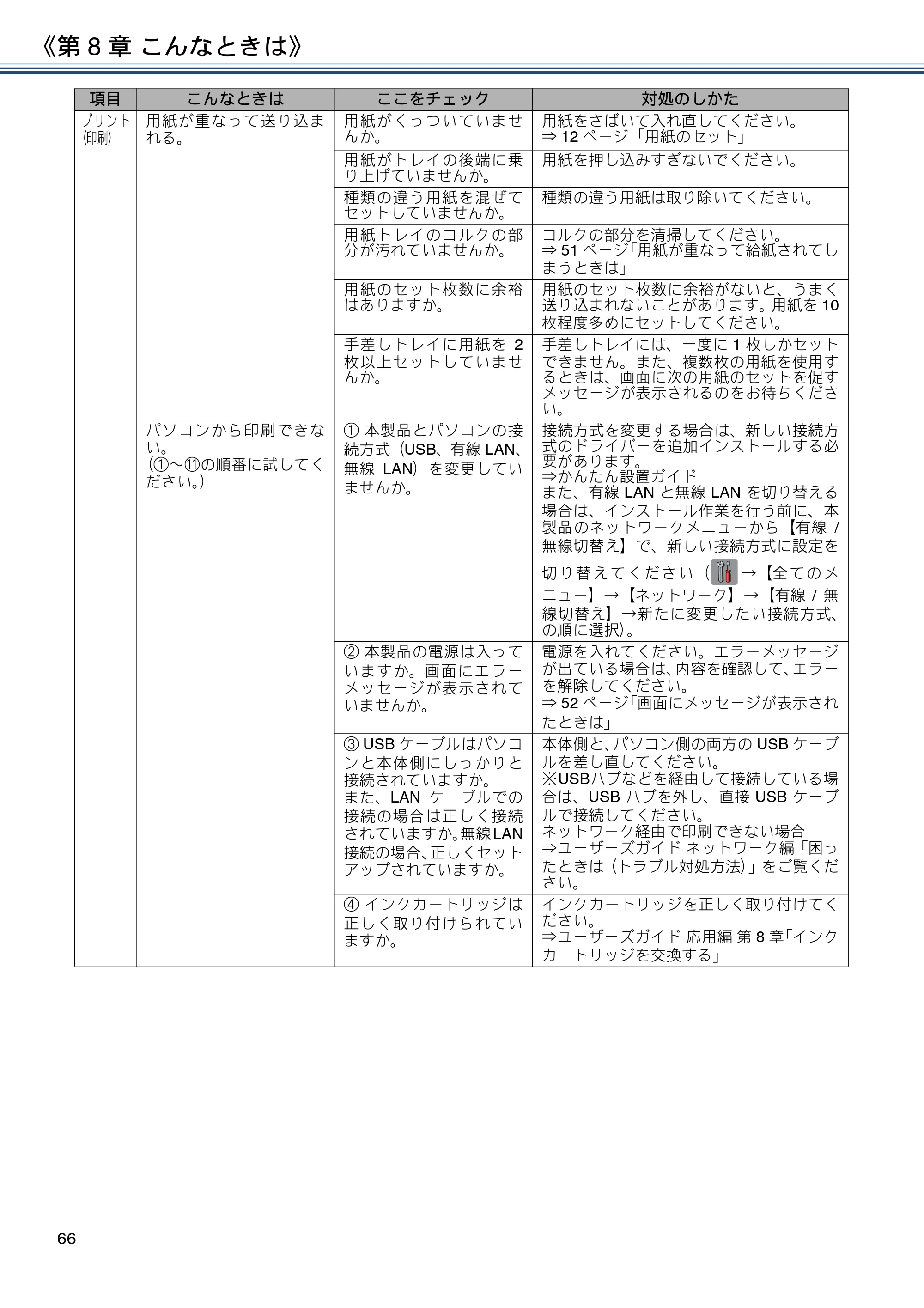 ブラザー MFC-J6973CDW ユーザーズガイド ～基本編～ — 原本ページ — 66ページ