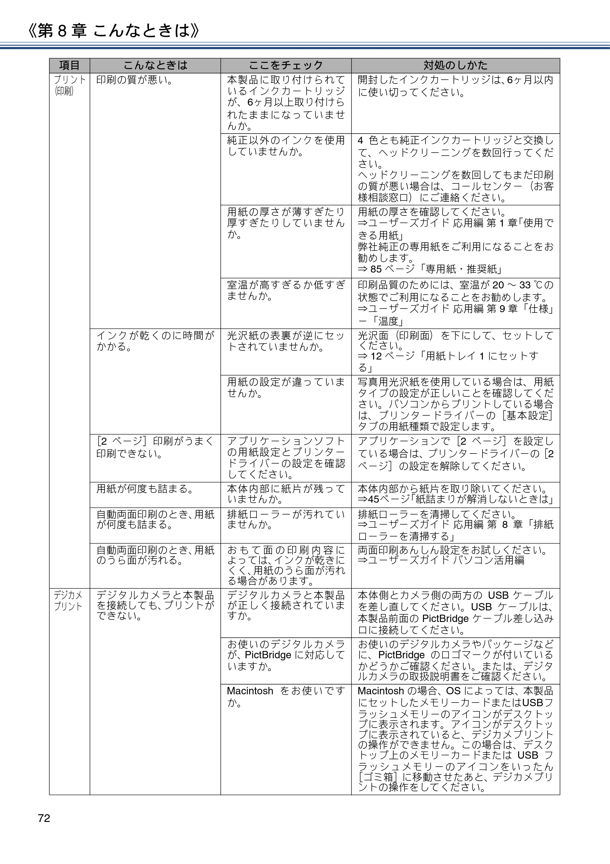 ブラザー MFC-J6973CDW ユーザーズガイド ～基本編～ — 原本ページ — 72ページ