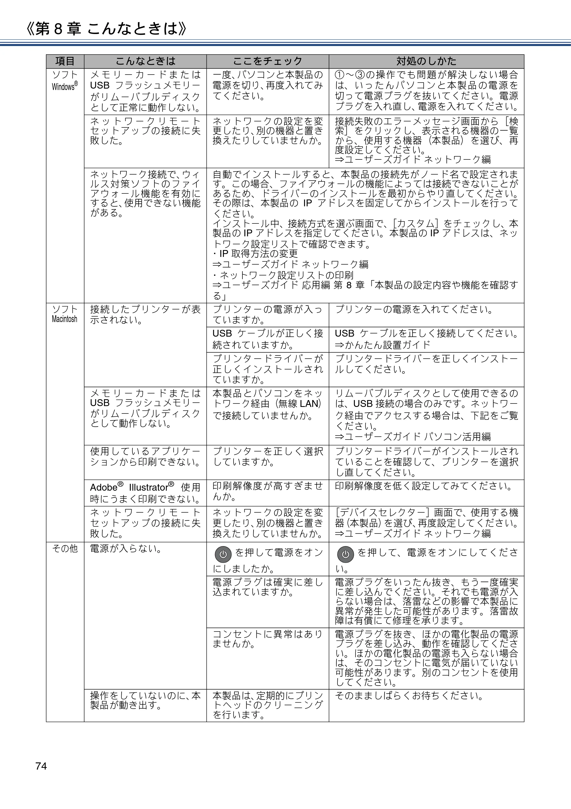ブラザー MFC-J6973CDW ユーザーズガイド ～基本編～ — 原本ページ — 74ページ