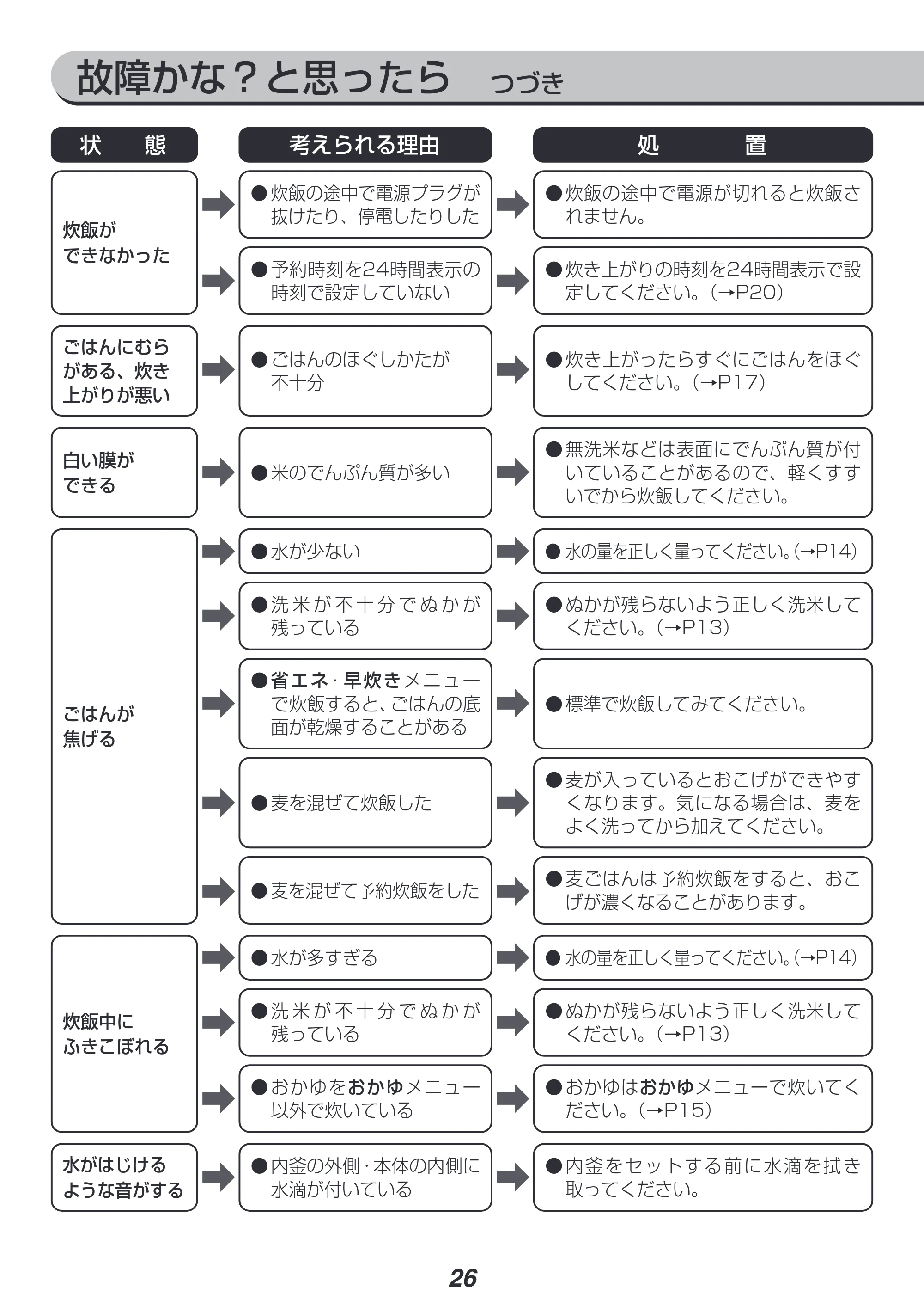 アイリスオーヤマ WLRC-IK30 取扱説明書 — 原本ページ — 26ページ