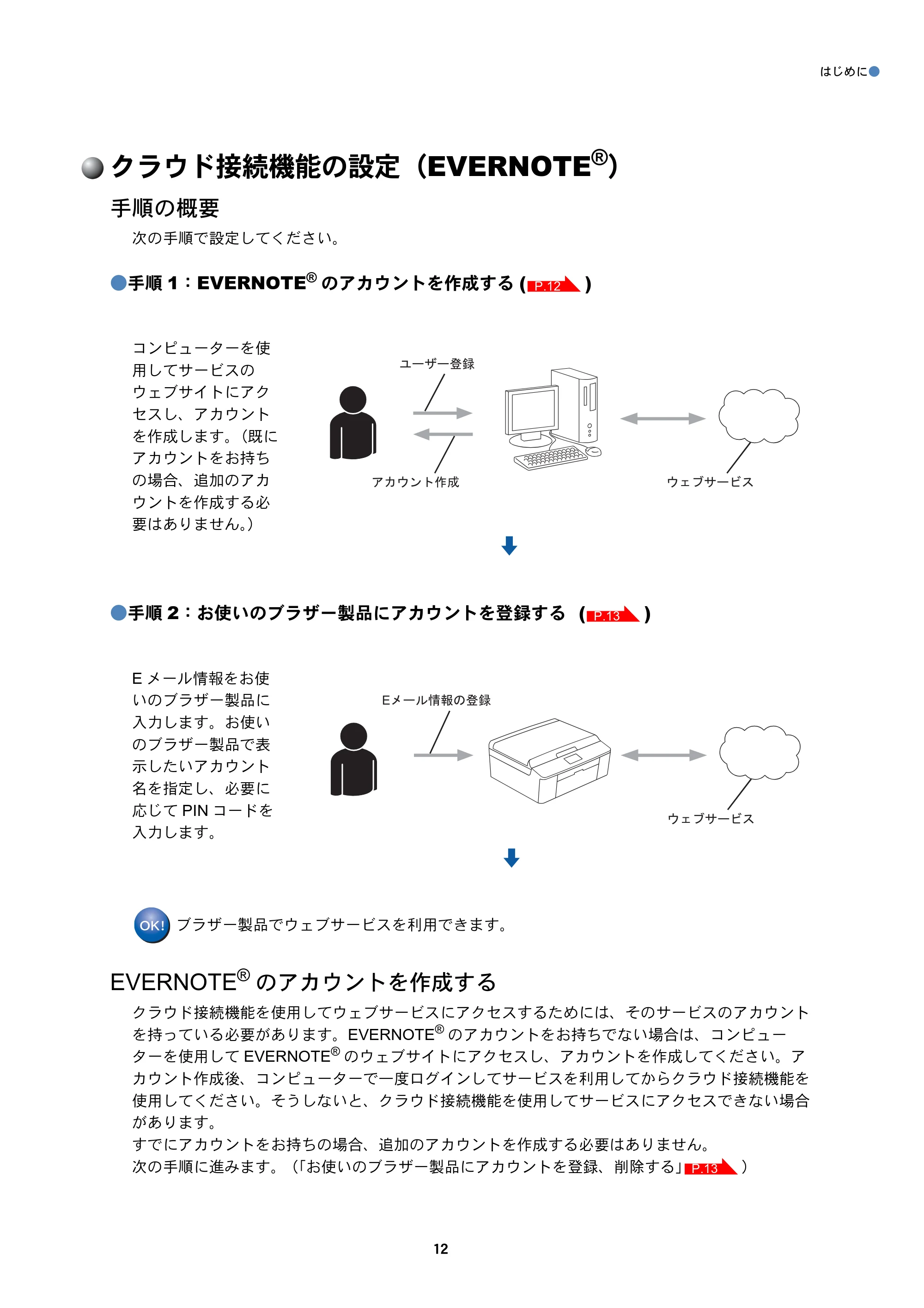 ブラザー DCP-J925N / MFC-J825N / MFC-J955DN / MFC-J955DWN クラウド接続ガイド — クラウド接続機能の設定（EVERNOTE®） — 原本ページ — 13ページ