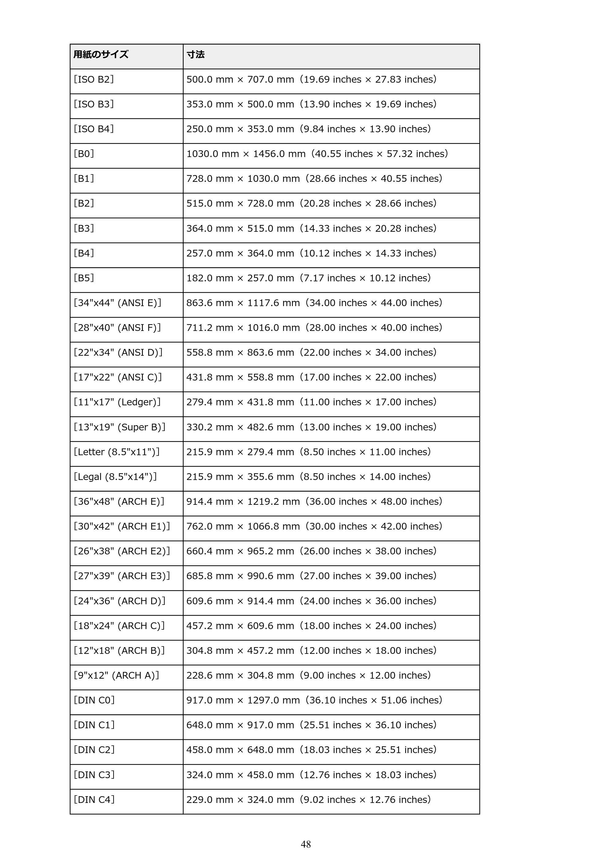 キヤノン PRO-6100S imagePROGRAF PRO-6100S （PDF） 電子マニュアル（Windows版）2023年1月26日更新（PDF：17.6MB） — 原本ページ — 48ページ