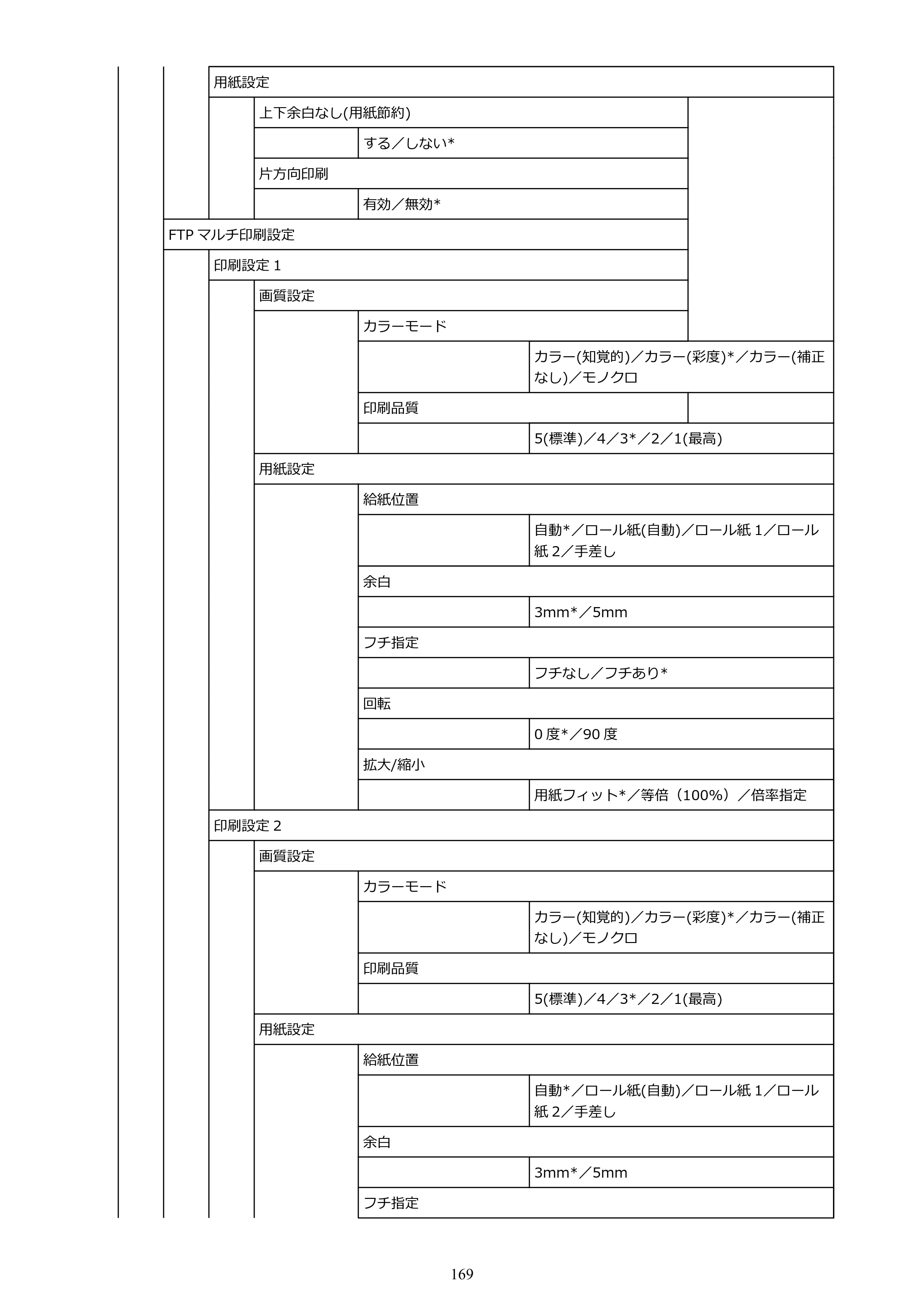 キヤノン PRO-6100S imagePROGRAF PRO-6100S （PDF） 電子マニュアル（Windows版）2023年1月26日更新（PDF：17.6MB） — 原本ページ — 169ページ