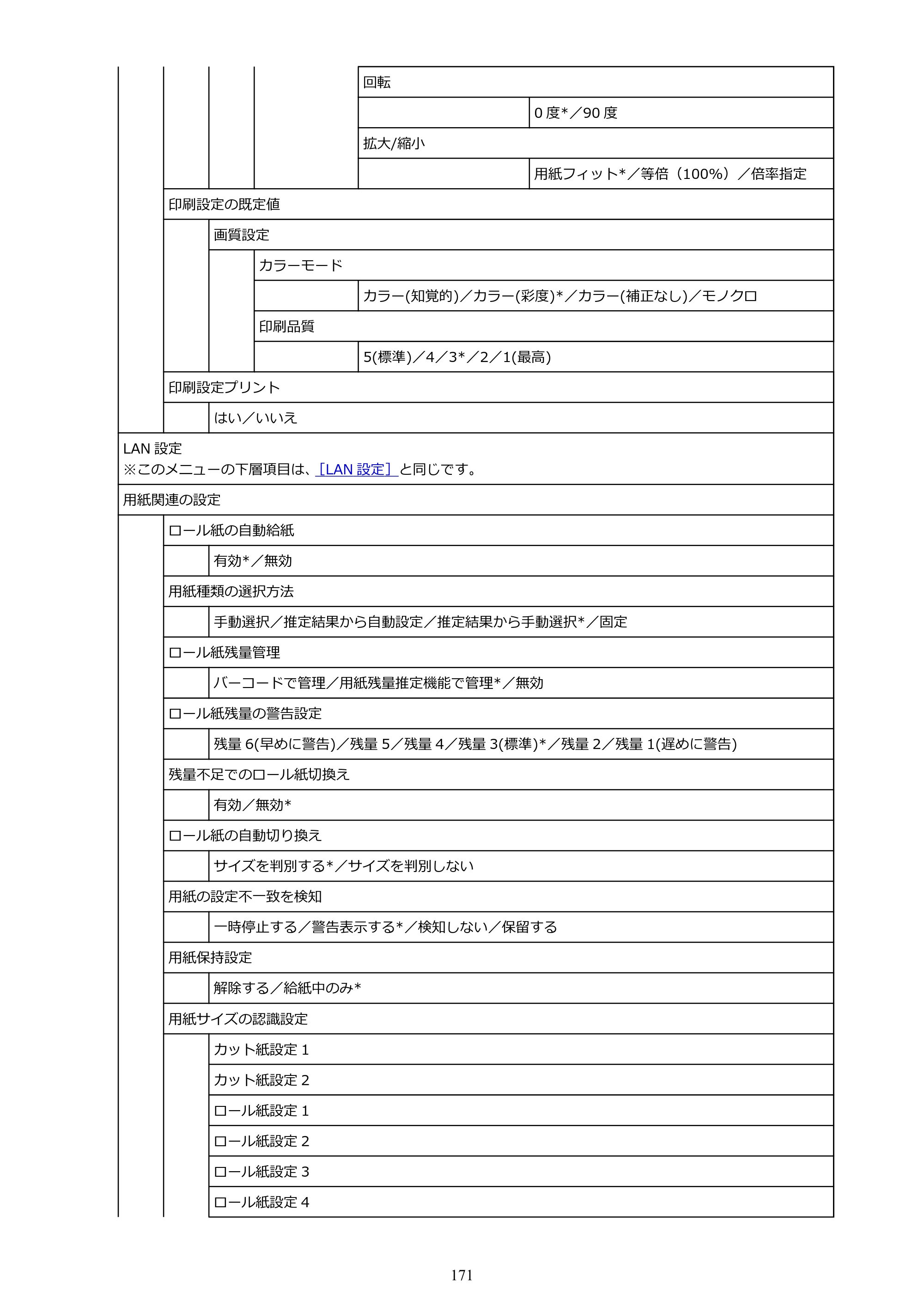 キヤノン PRO-6100S imagePROGRAF PRO-6100S （PDF） 電子マニュアル（Windows版）2023年1月26日更新（PDF：17.6MB） — 原本ページ — 171ページ