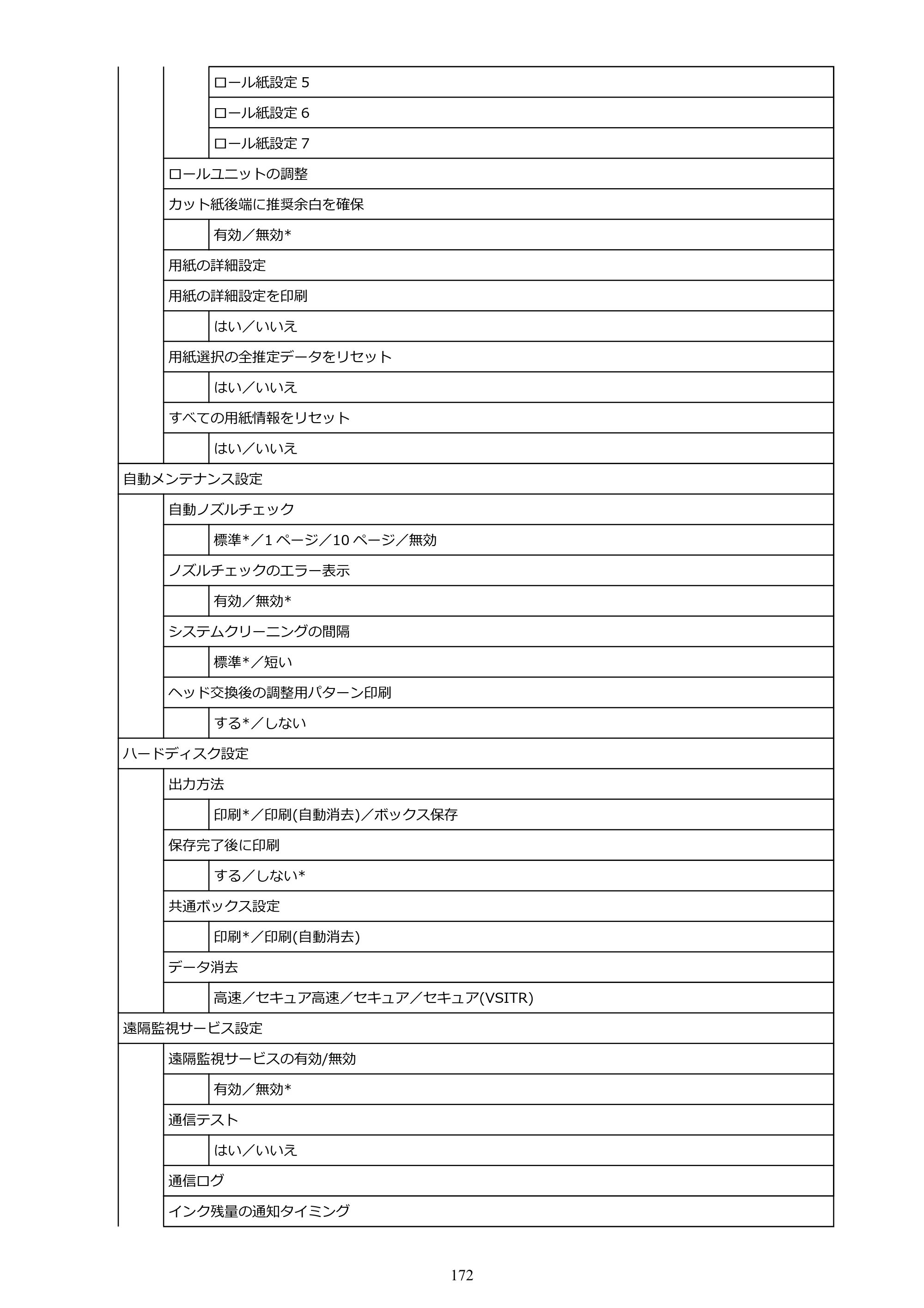 キヤノン PRO-6100S imagePROGRAF PRO-6100S （PDF） 電子マニュアル（Windows版）2023年1月26日更新（PDF：17.6MB） — 原本ページ — 172ページ