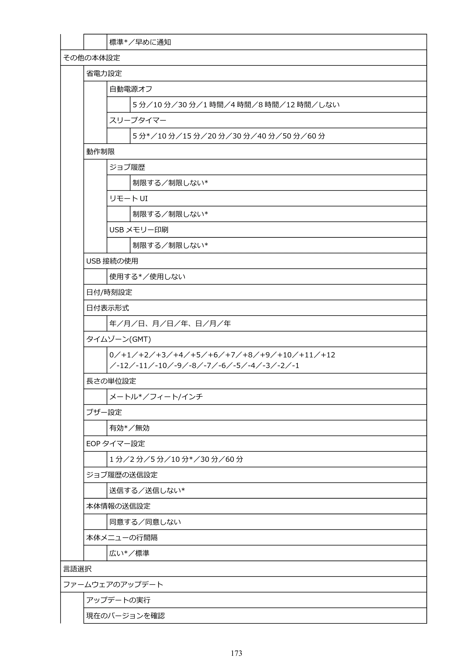 キヤノン PRO-6100S imagePROGRAF PRO-6100S （PDF） 電子マニュアル（Windows版）2023年1月26日更新（PDF：17.6MB） — 原本ページ — 173ページ