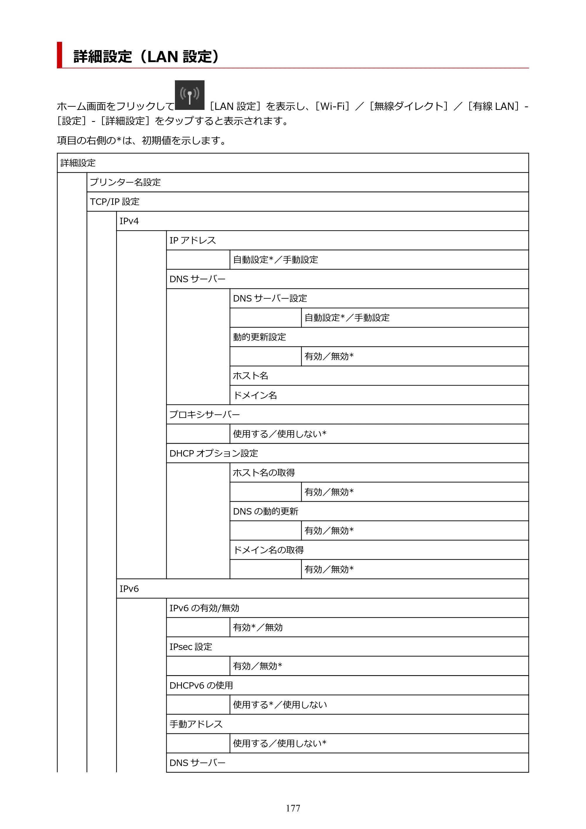 キヤノン PRO-6100S imagePROGRAF PRO-6100S （PDF） 電子マニュアル（Windows版）2023年1月26日更新（PDF：17.6MB） — 詳細設定（LAN 設定） — 原本ページ — 177ページ