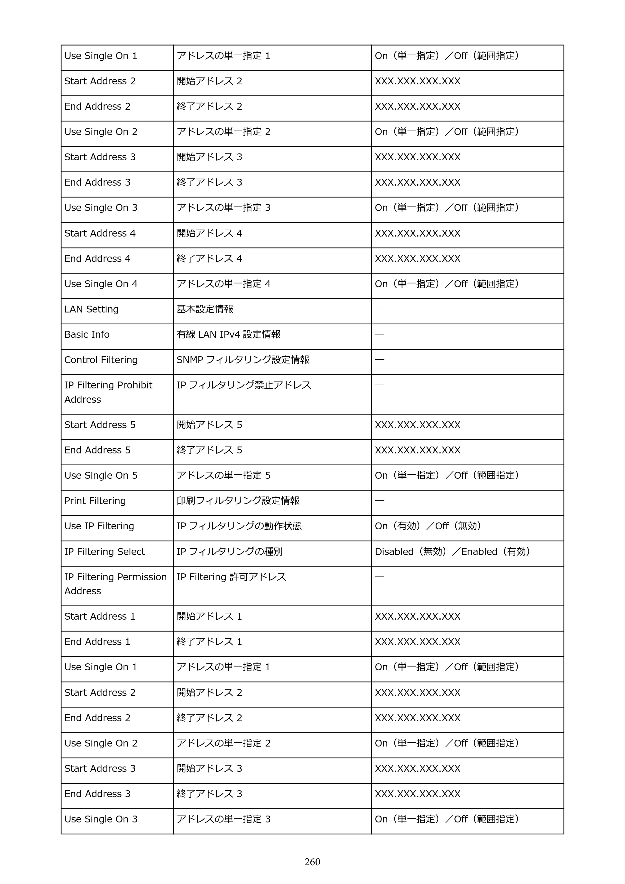 キヤノン PRO-6100S imagePROGRAF PRO-6100S （PDF） 電子マニュアル（Windows版）2023年1月26日更新（PDF：17.6MB） — 原本ページ — 260ページ