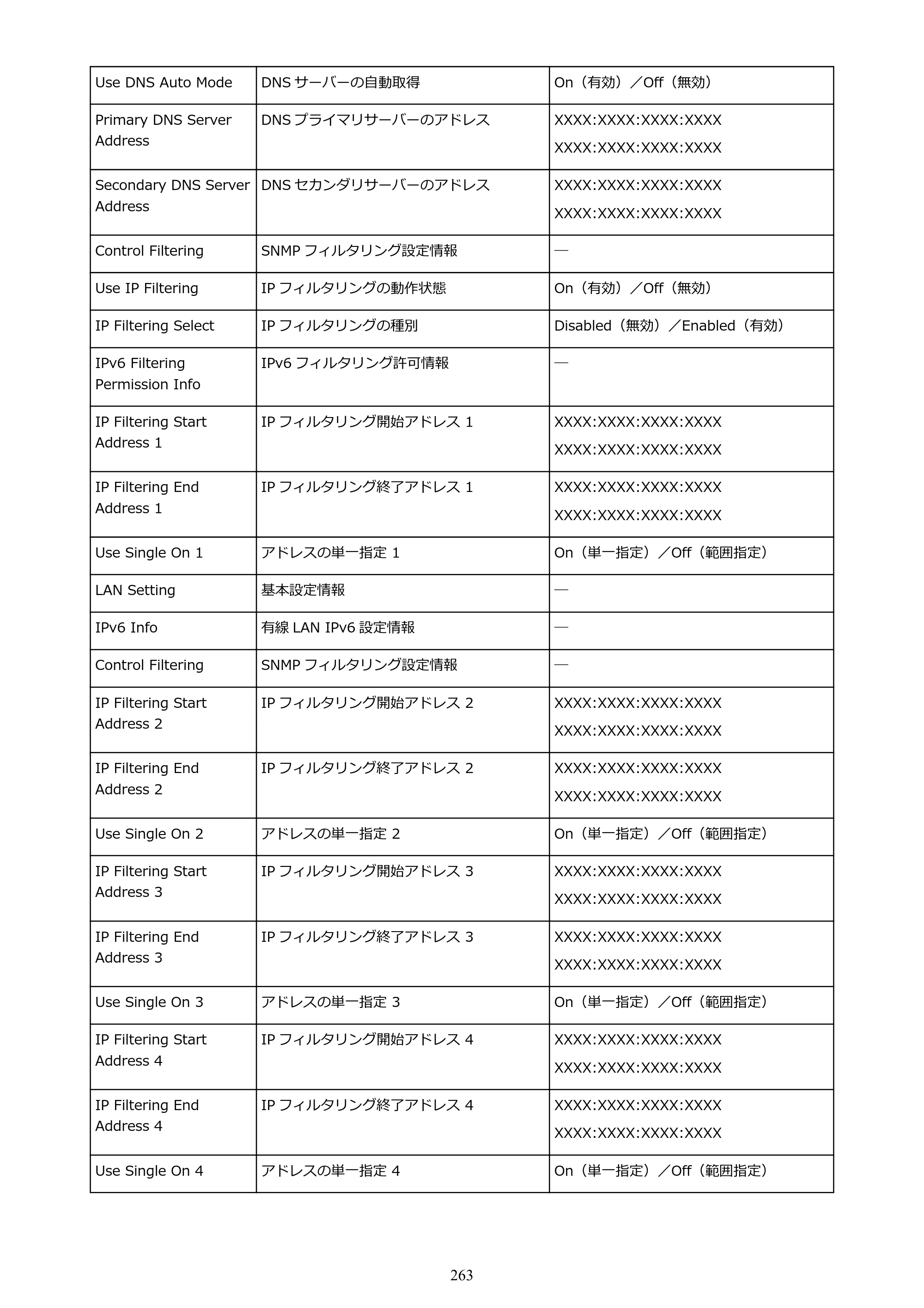 キヤノン PRO-6100S imagePROGRAF PRO-6100S （PDF） 電子マニュアル（Windows版）2023年1月26日更新（PDF：17.6MB） — 原本ページ — 263ページ
