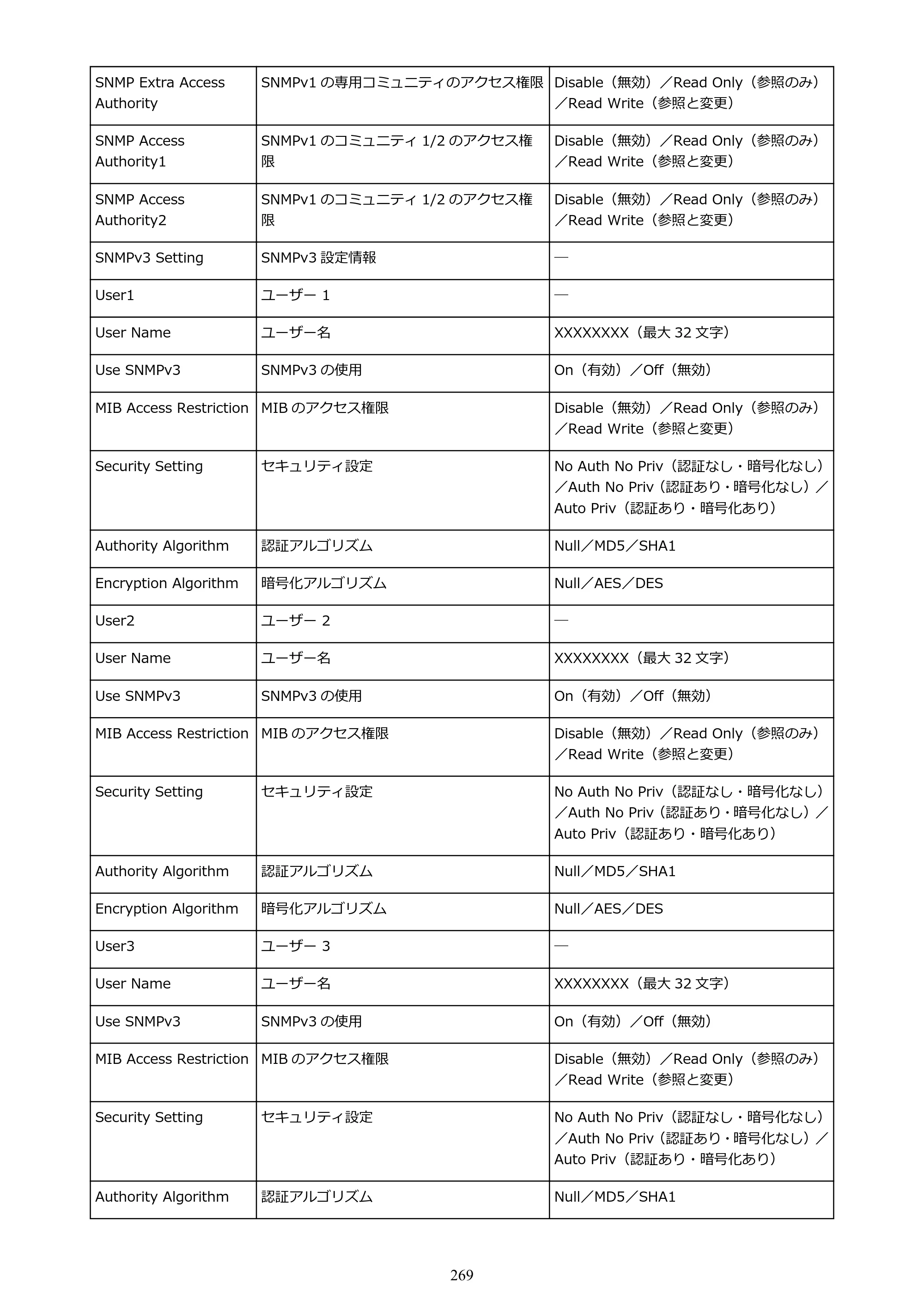 キヤノン PRO-6100S imagePROGRAF PRO-6100S （PDF） 電子マニュアル（Windows版）2023年1月26日更新（PDF：17.6MB） — 原本ページ — 269ページ