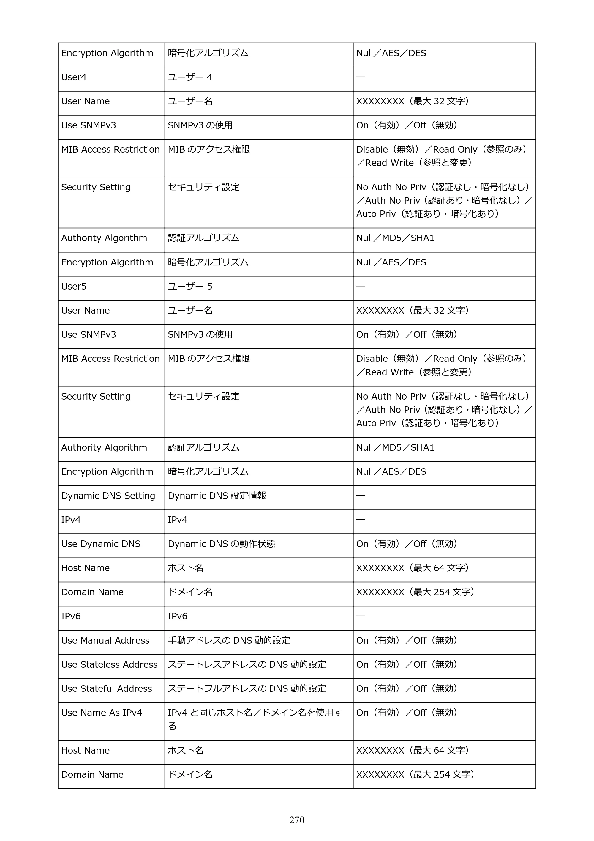 キヤノン PRO-6100S imagePROGRAF PRO-6100S （PDF） 電子マニュアル（Windows版）2023年1月26日更新（PDF：17.6MB） — 原本ページ — 270ページ