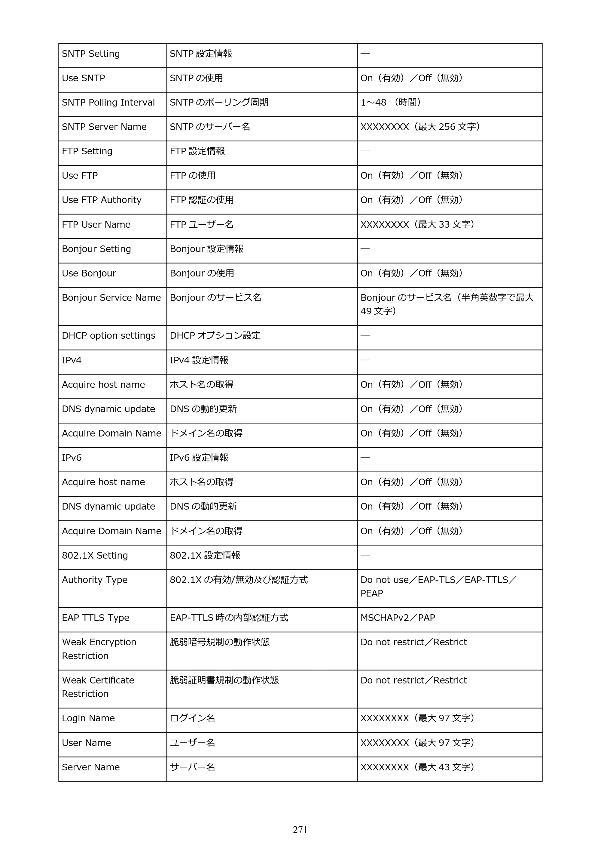 キヤノン PRO-6100S imagePROGRAF PRO-6100S （PDF） 電子マニュアル（Windows版）2023年1月26日更新（PDF：17.6MB） — 原本ページ — 271ページ