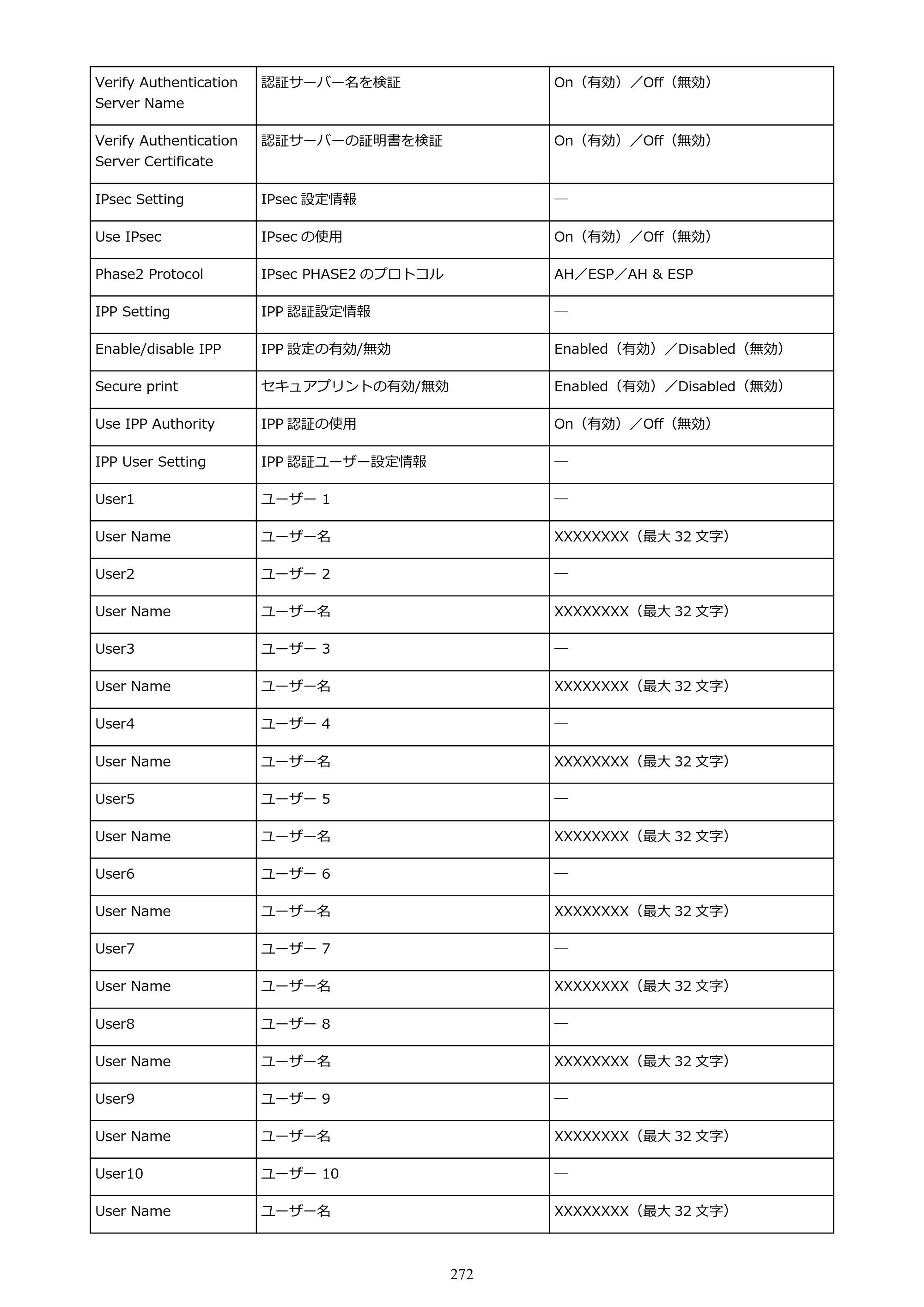 キヤノン PRO-6100S imagePROGRAF PRO-6100S （PDF） 電子マニュアル（Windows版）2023年1月26日更新（PDF：17.6MB） — 原本ページ — 272ページ