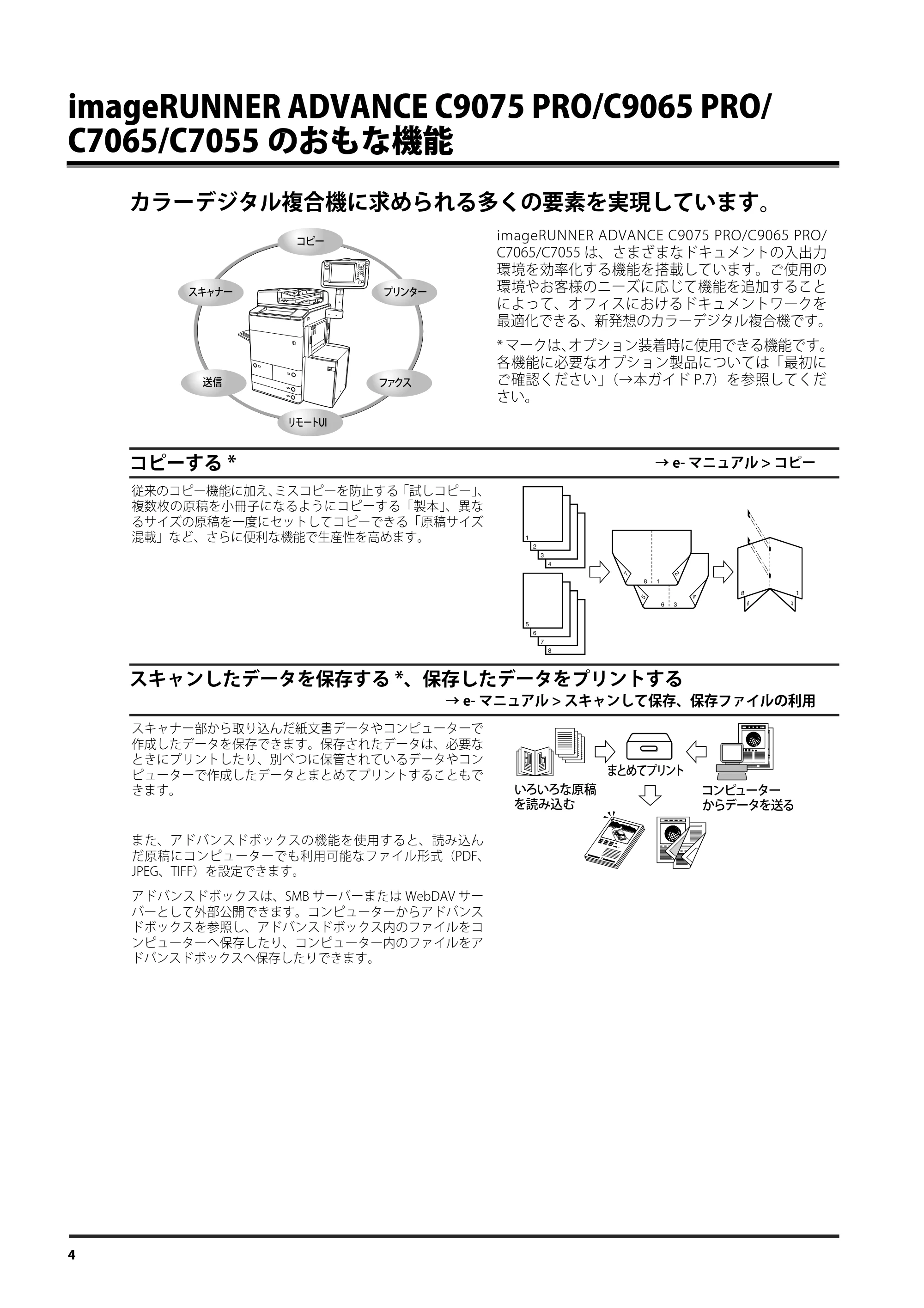キヤノン imageRUNNER ADVANCE C9075 PRO/C9065 PRO/C7065/C7055 設定の流れ 2010年9月15日更新 (PDF形式/1.19Mバイト) — imageRUNNER ADVANCE C9075 PRO/C9065 PRO/C7065/C7055のおもな機能 — 原本ページ — 4ページ