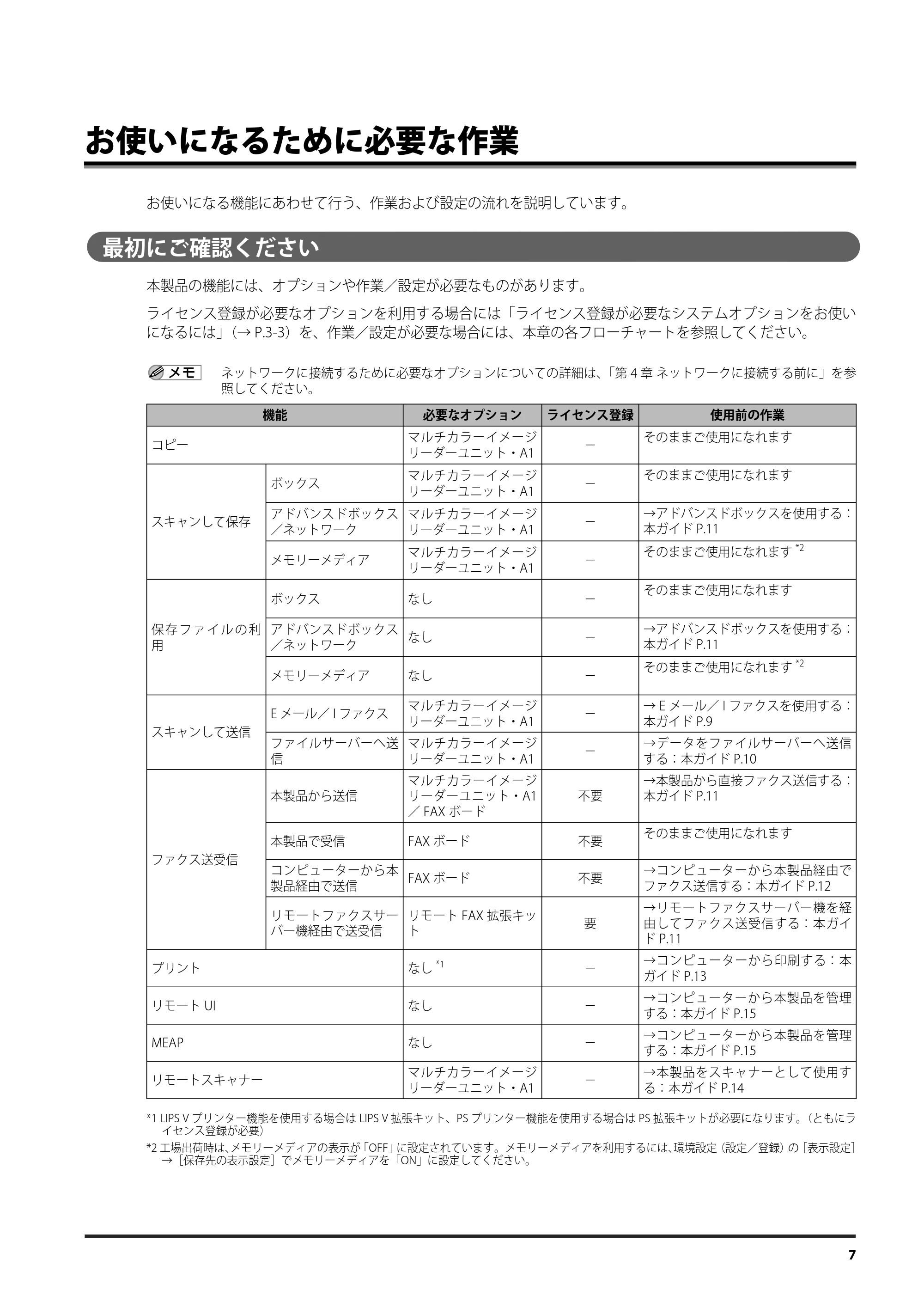 キヤノン imageRUNNER ADVANCE C9075 PRO/C9065 PRO/C7065/C7055 設定の流れ 2010年9月15日更新 (PDF形式/1.19Mバイト) — お使いになるために必要な作業 — 原本ページ — 7ページ