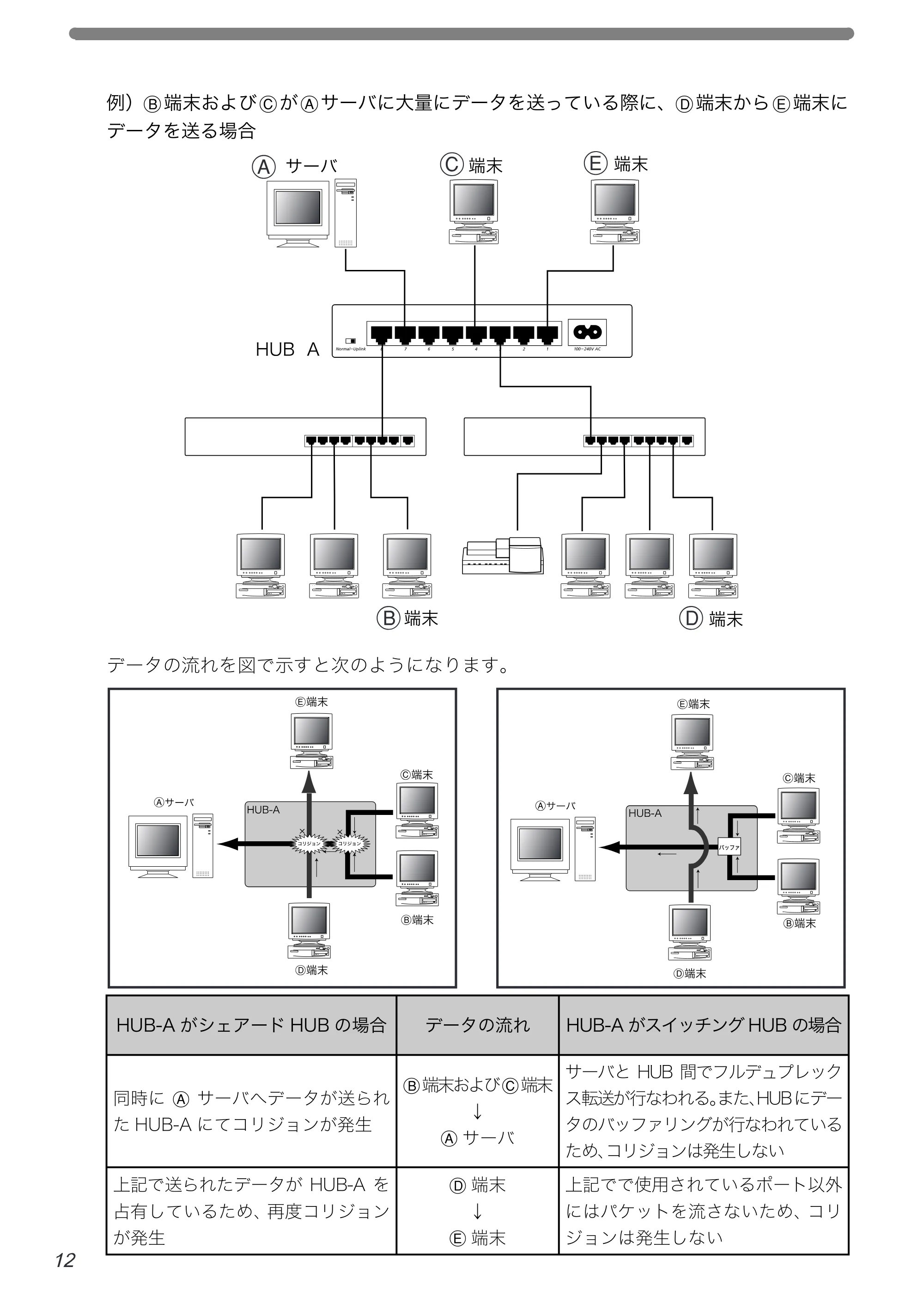 エレコム LD-SW08C 取扱説明書 — 原本ページ — 14ページ