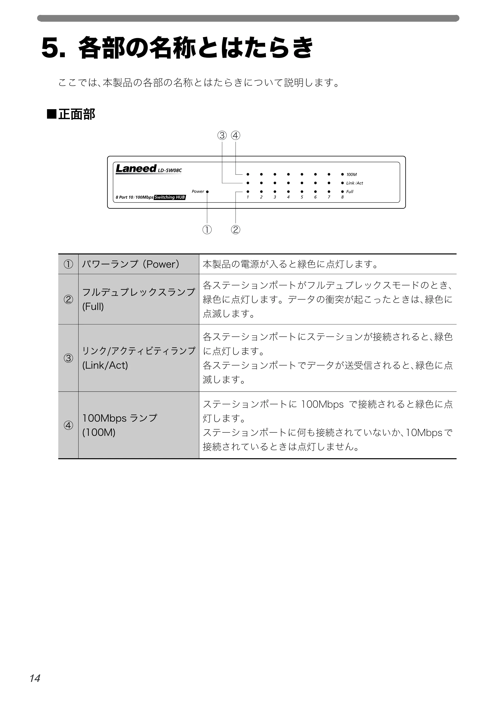 エレコム LD-SW08C 取扱説明書 — 原本ページ — 16ページ