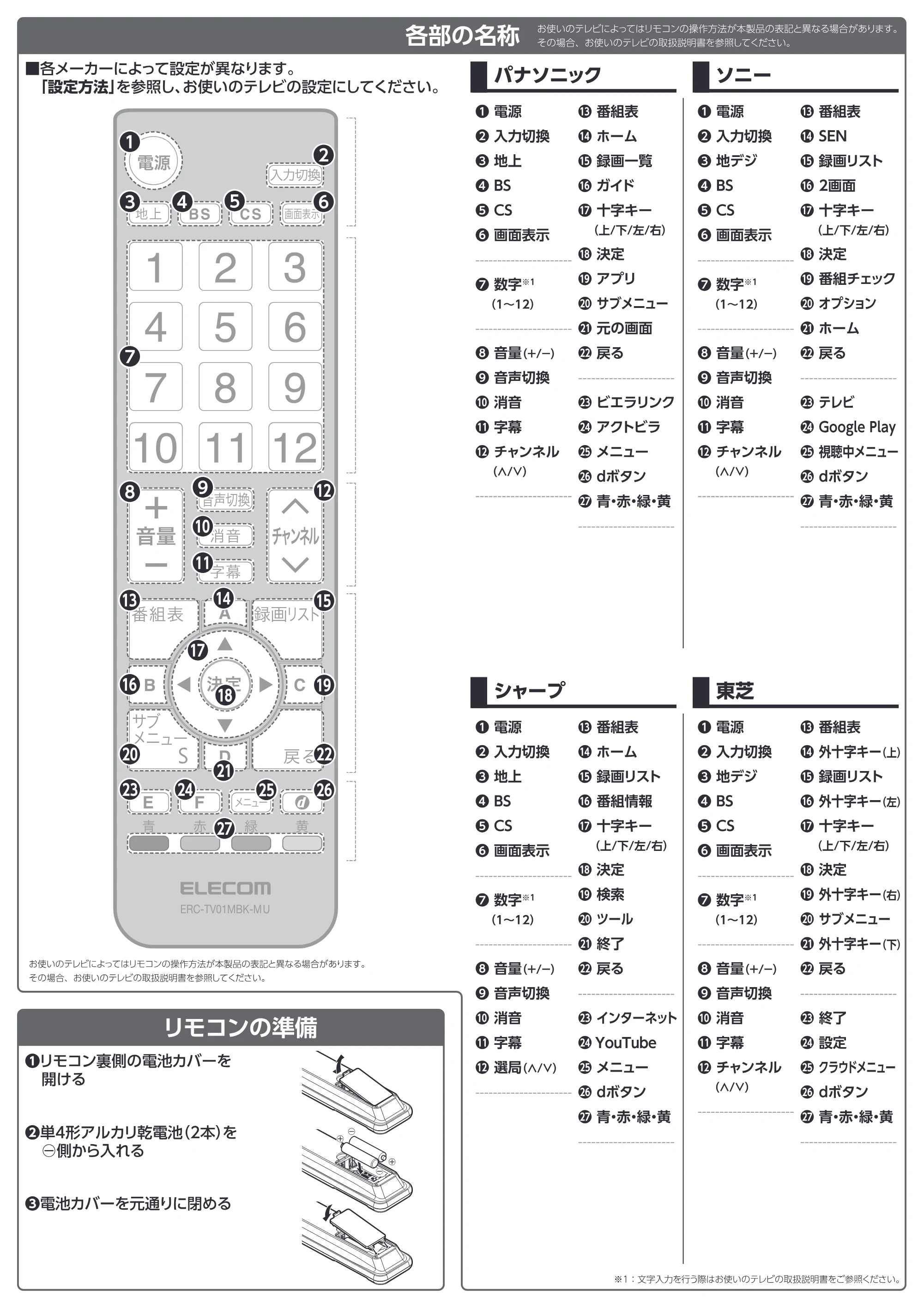 エレコム ERC-TV01MBK-MU 取扱説明書 — 原本ページ — 2ページ