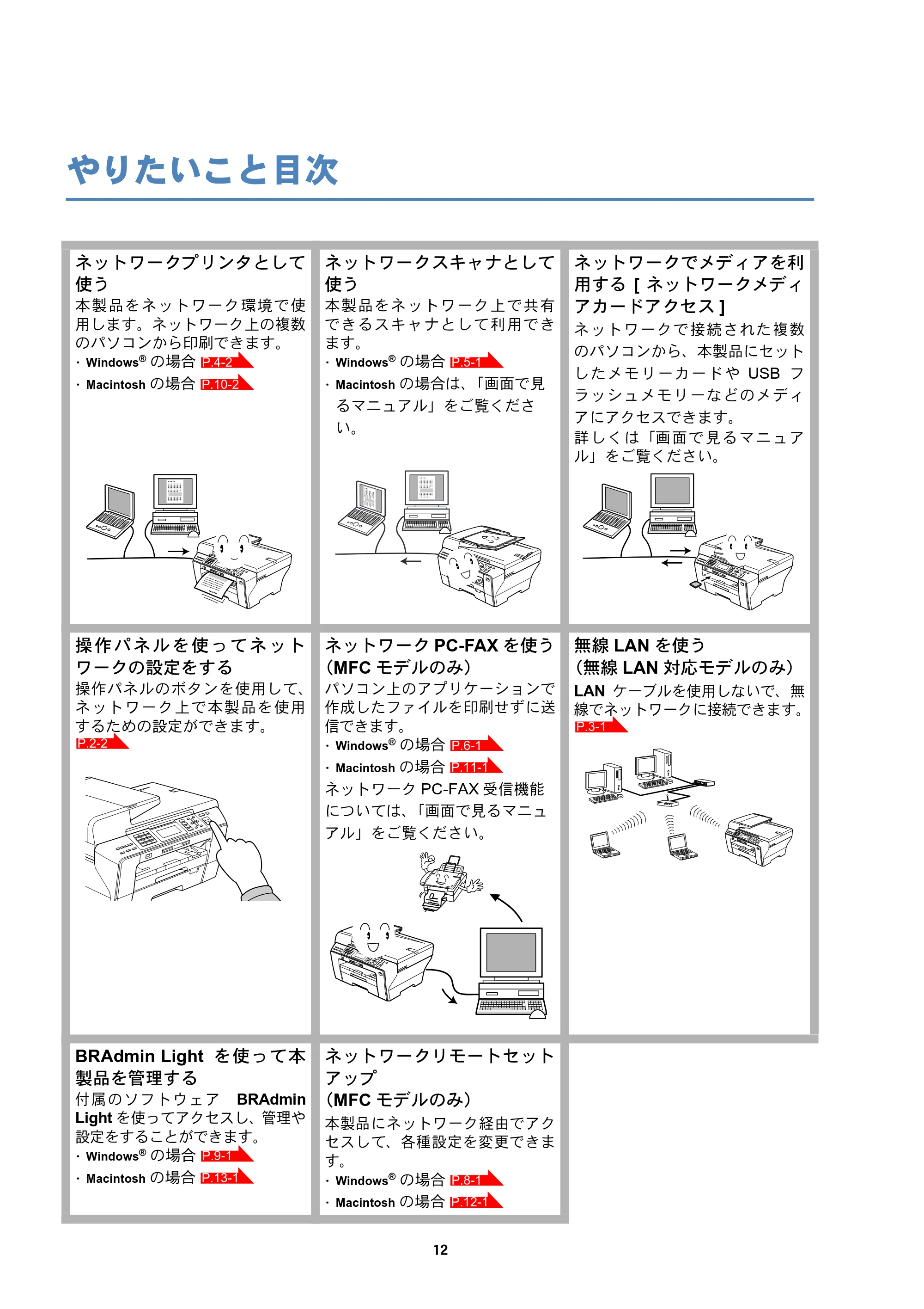 ブラザー DCP-535CN / MFC-490CN / MFC-5890CN ネットワーク取扱説明書 — やりたいこと目次 — 原本ページ — 13ページ